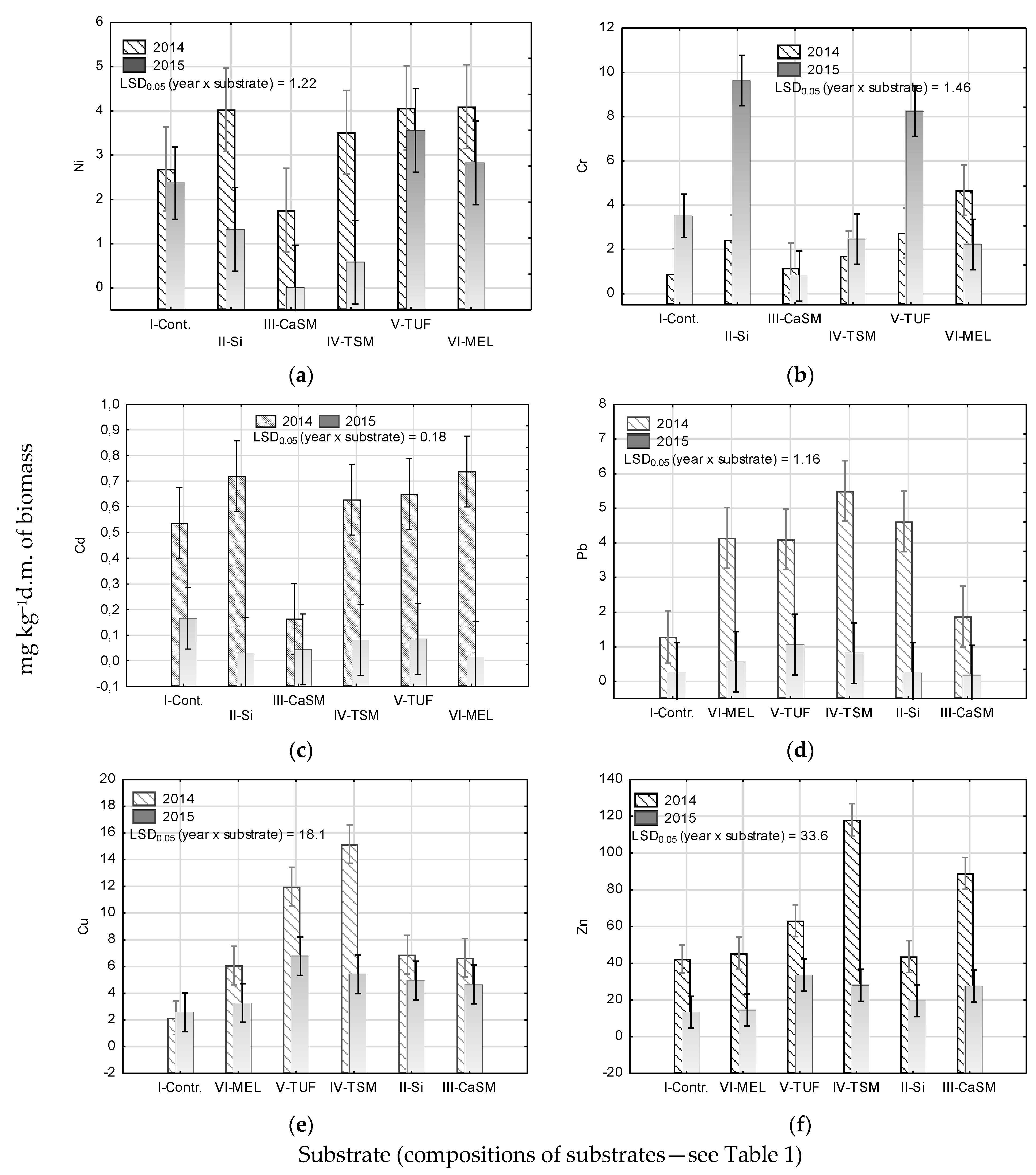 Agronomy 11 00298 g005