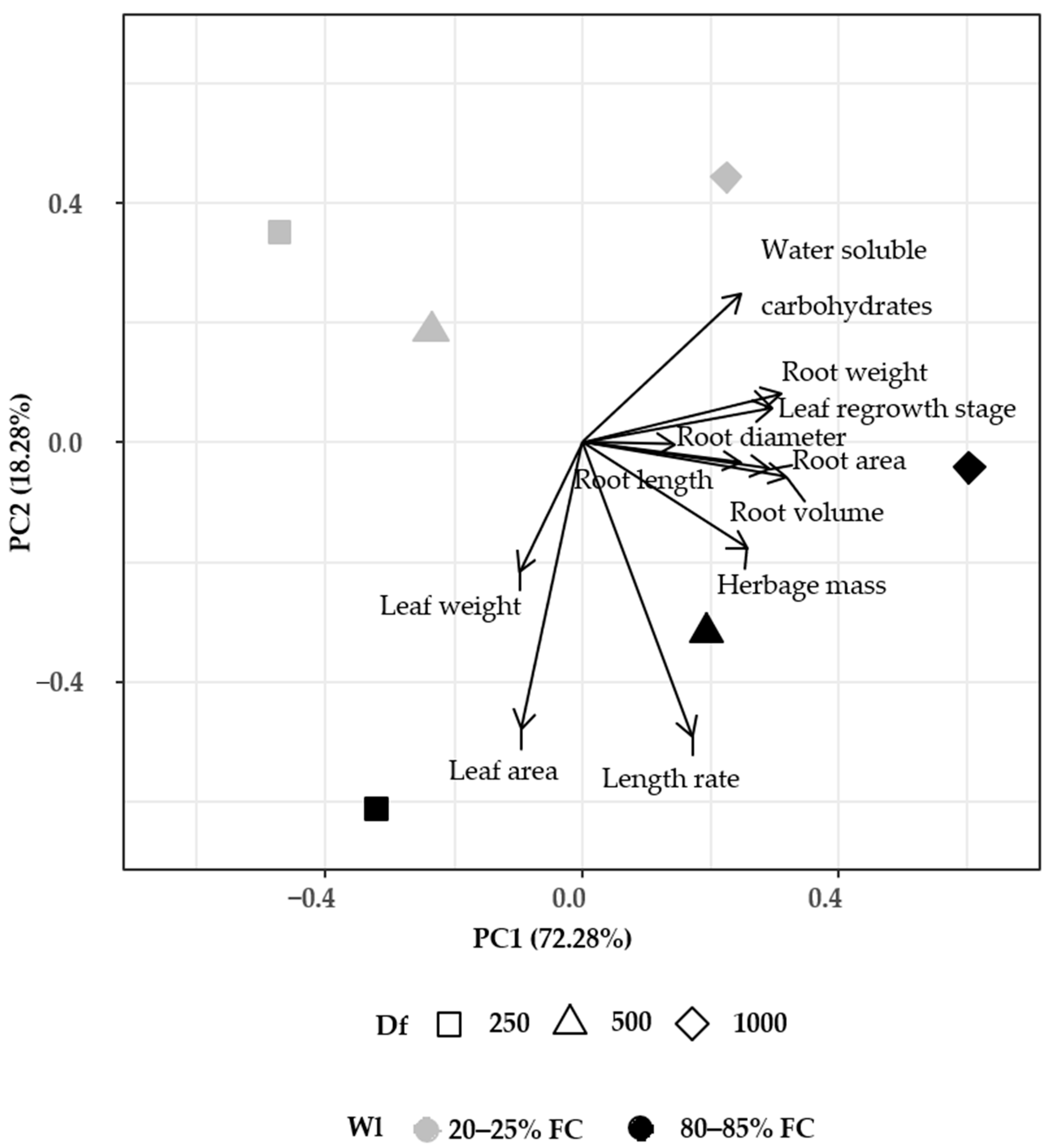 Agronomy 11 00300 g002 Agronomy 11 00300 g002