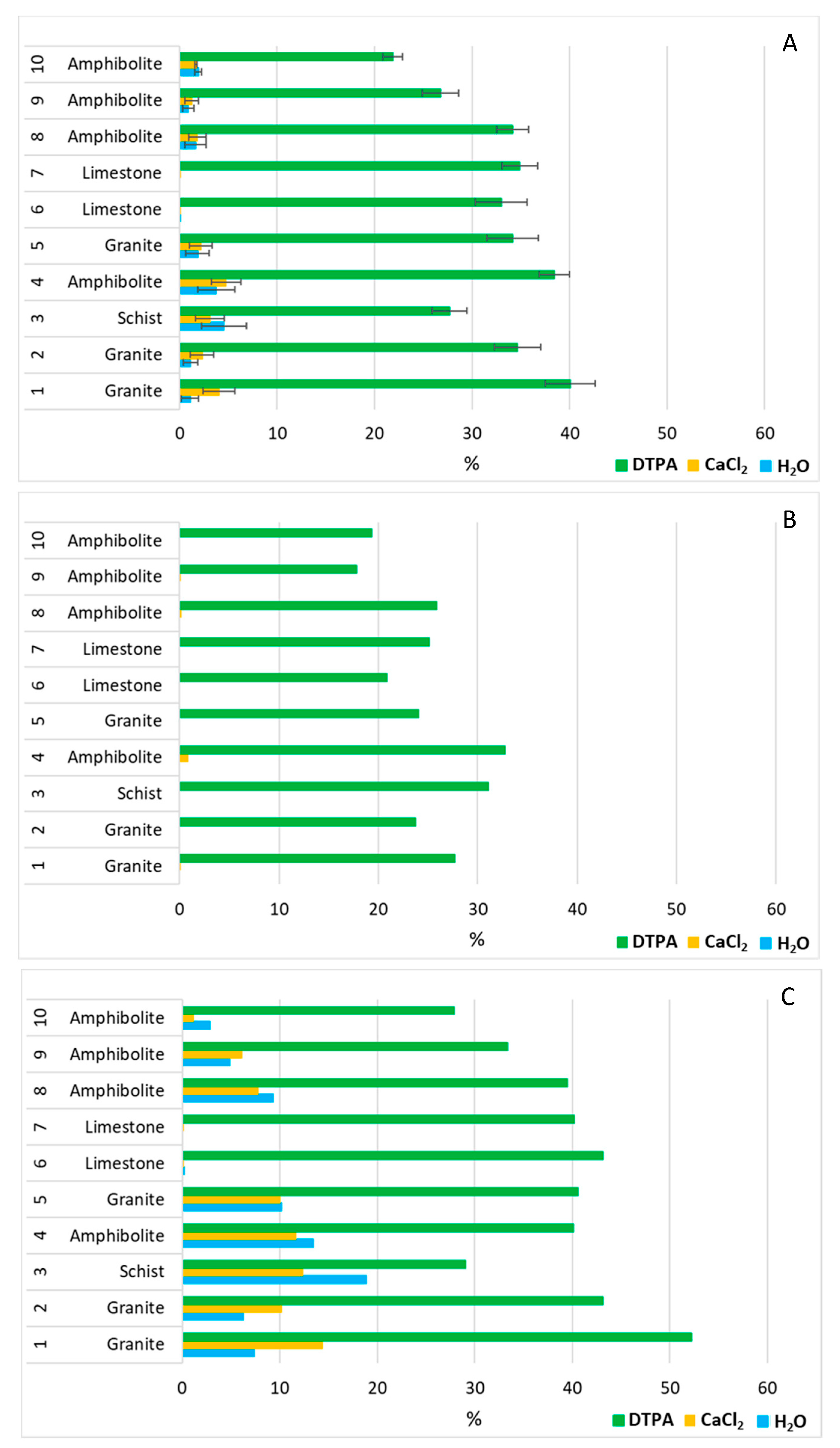 Agronomy 11 00301 g003 Agronomy 11 00301 g003