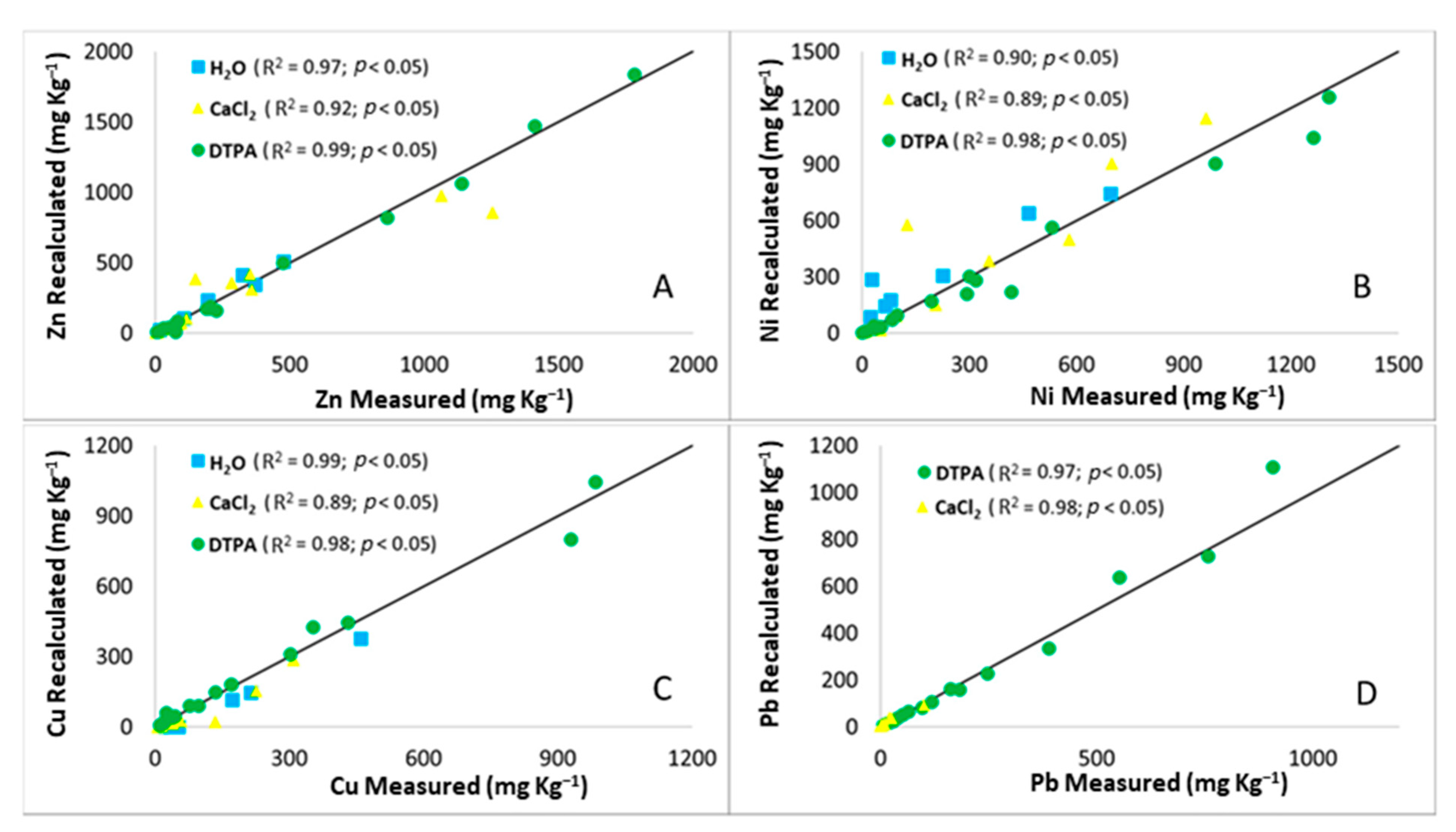 Agronomy 11 00301 g005 Agronomy 11 00301 g005