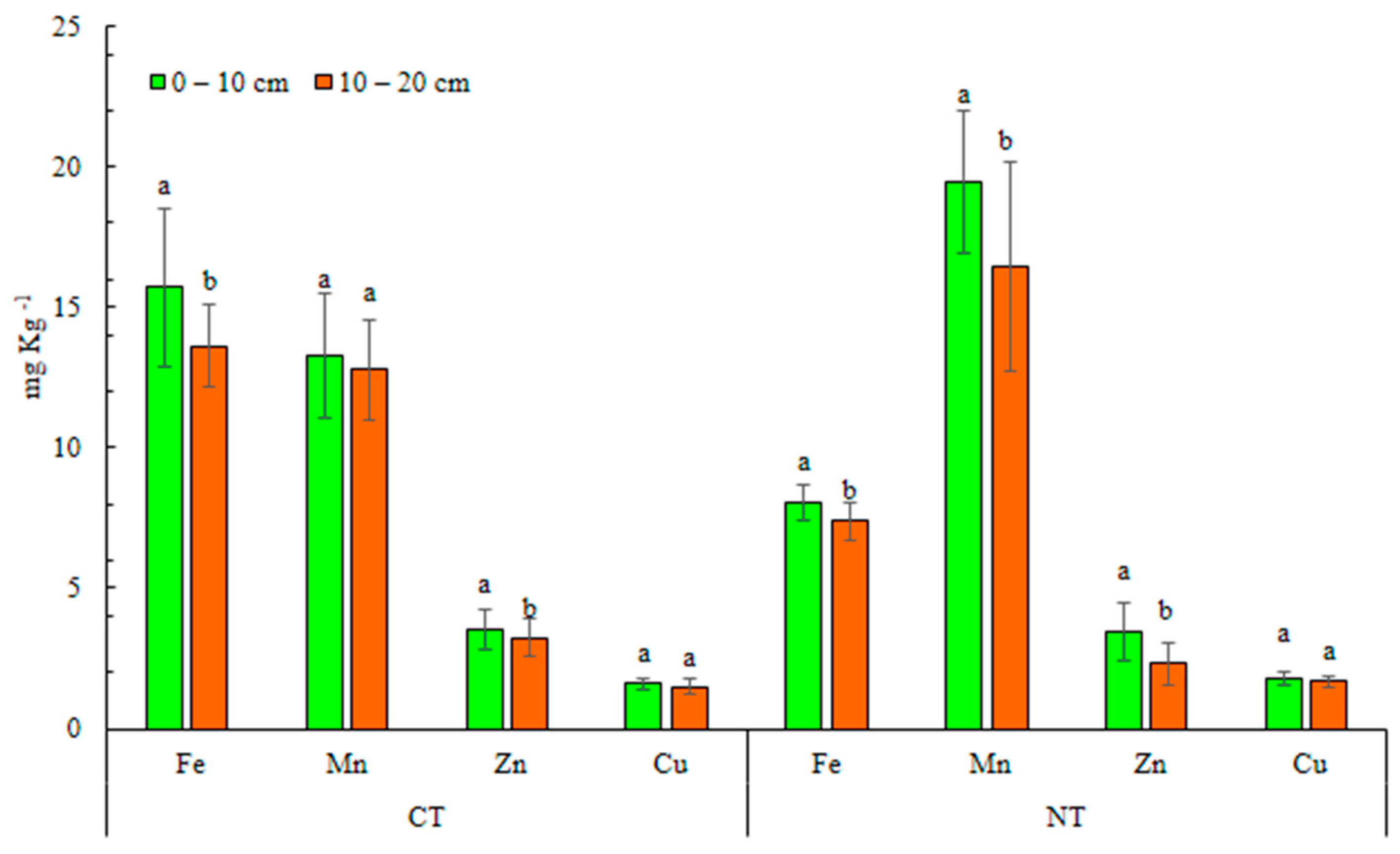 Agronomy 11 00302 g006 Agronomy 11 00302 g006