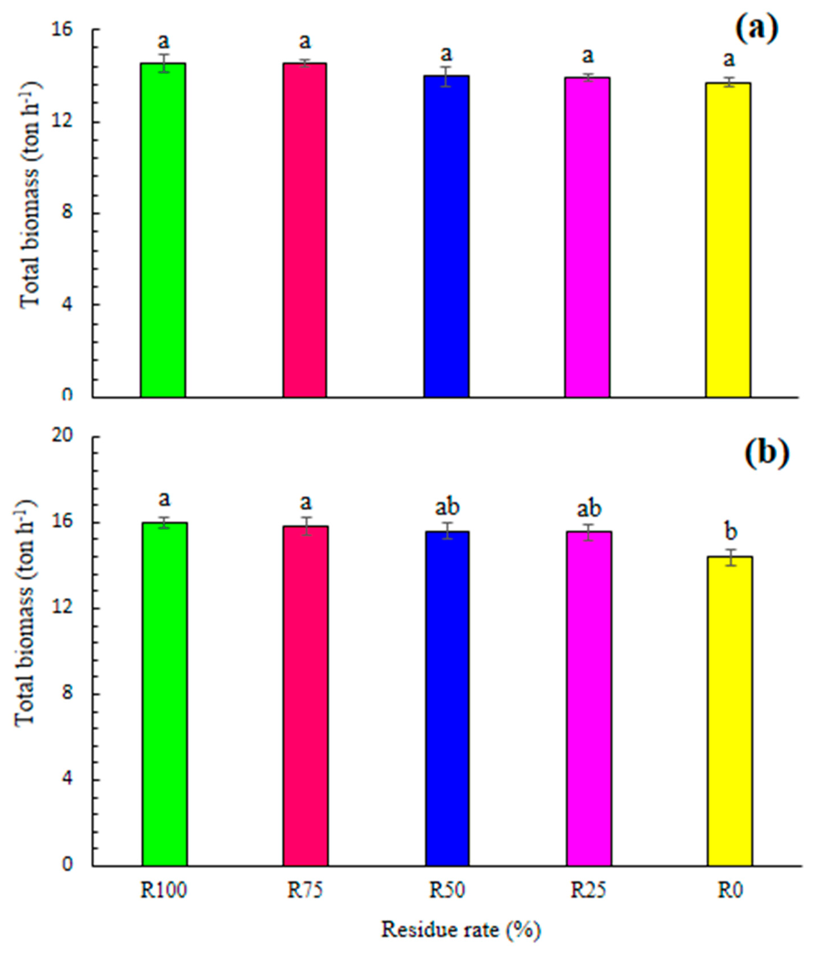 Agronomy 11 00302 g013 Agronomy 11 00302 g013