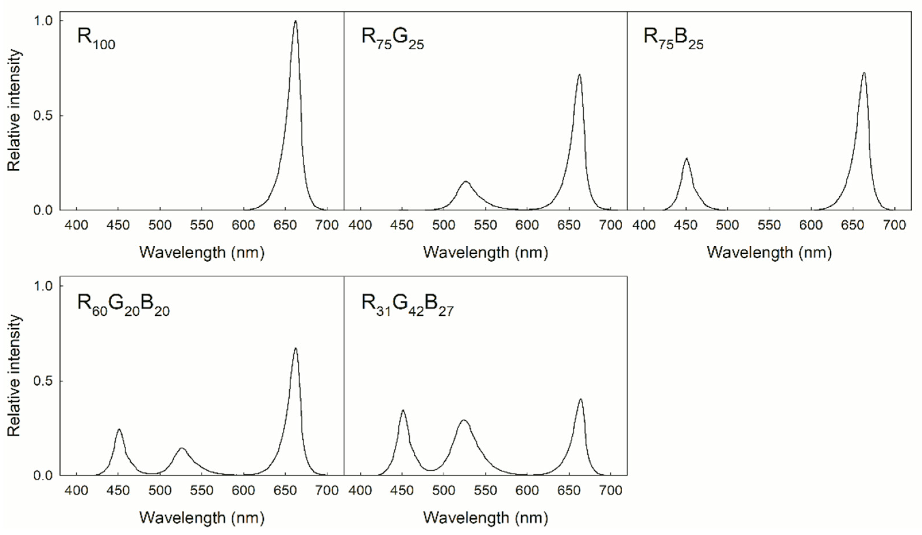 Agronomy 11 00303 g001 Agronomy 11 00303 g001