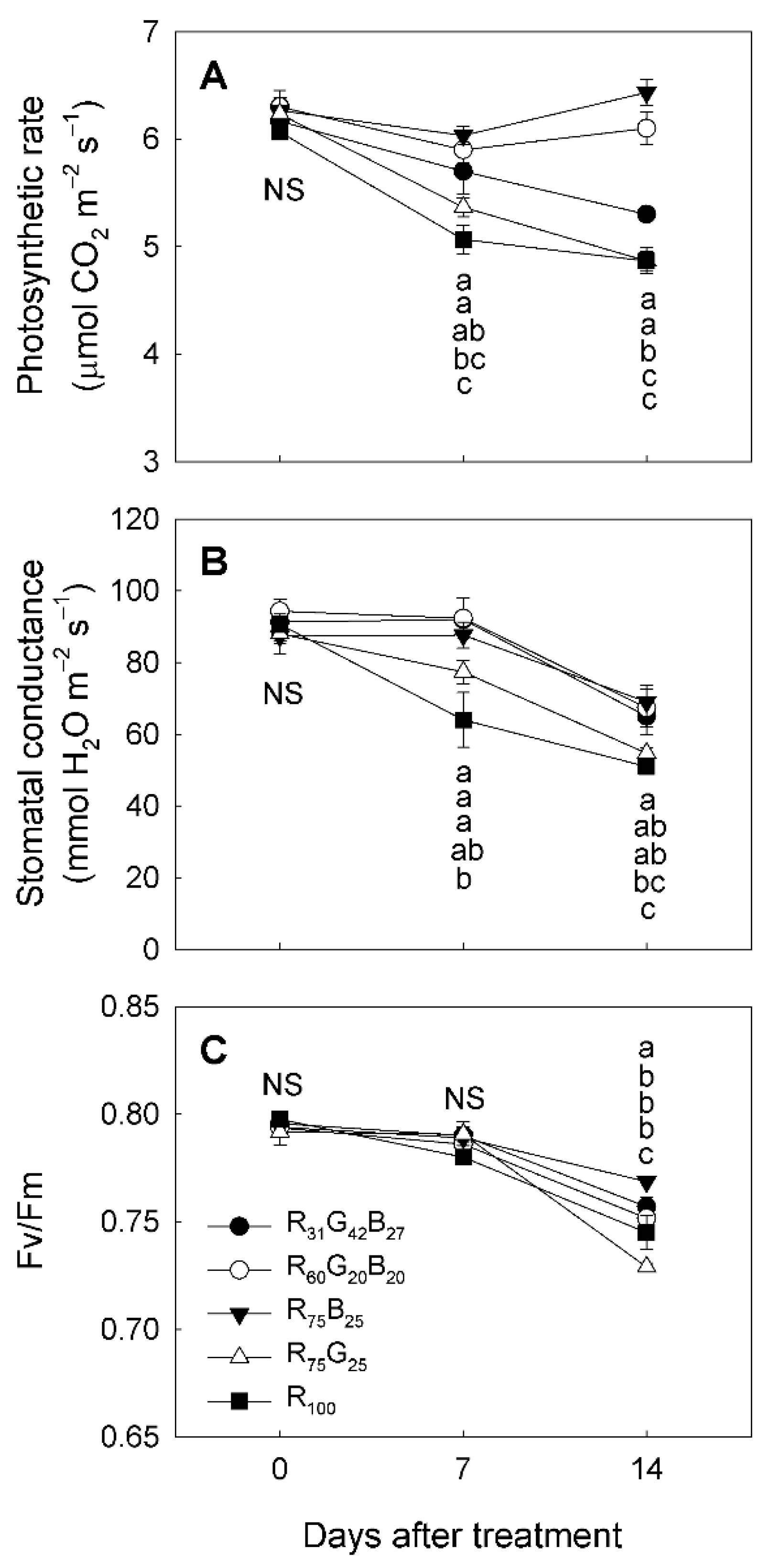 Agronomy 11 00303 g003 Agronomy 11 00303 g003