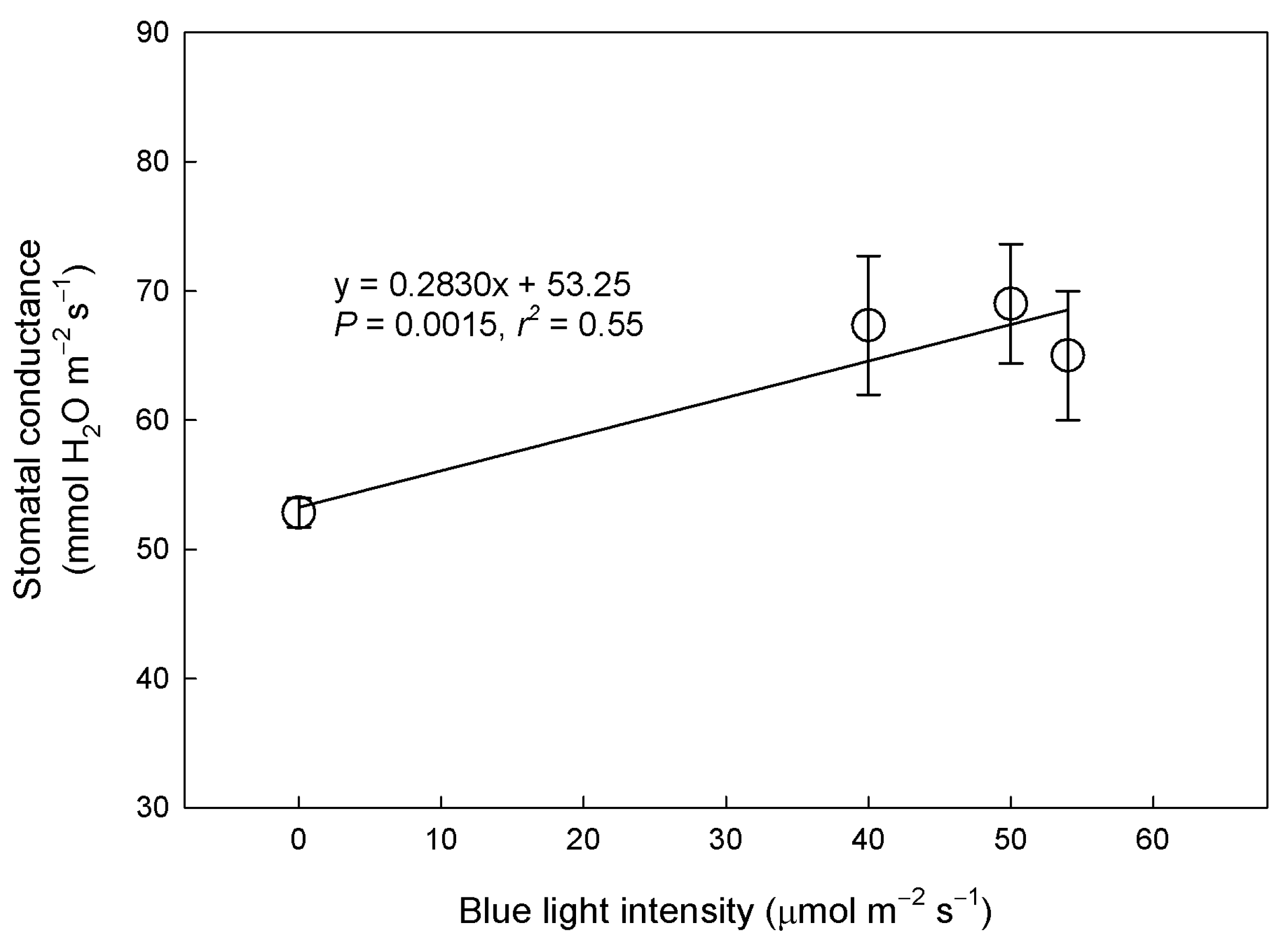 Agronomy 11 00303 g004 Agronomy 11 00303 g004