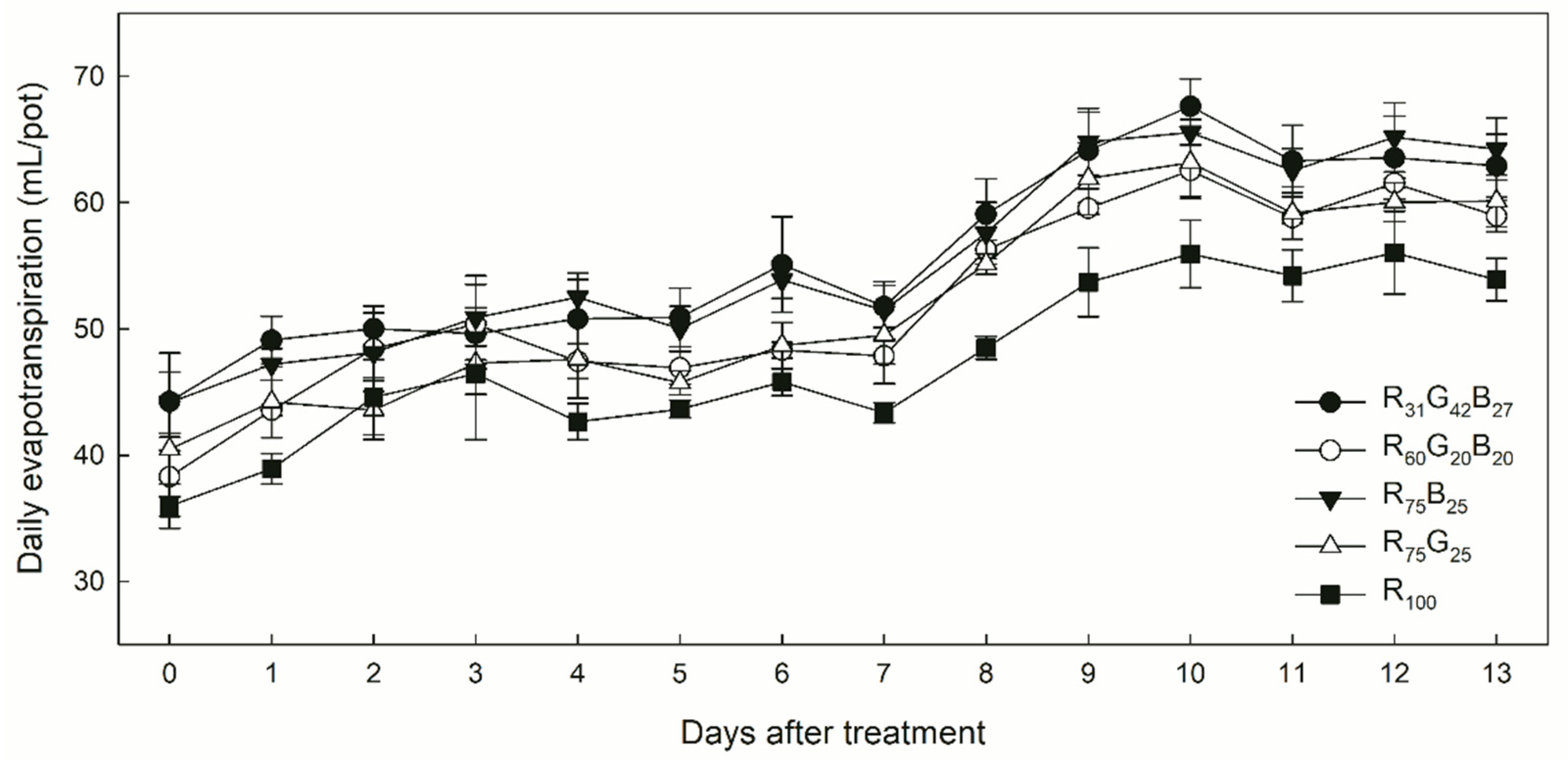 Agronomy 11 00303 g005 Agronomy 11 00303 g005