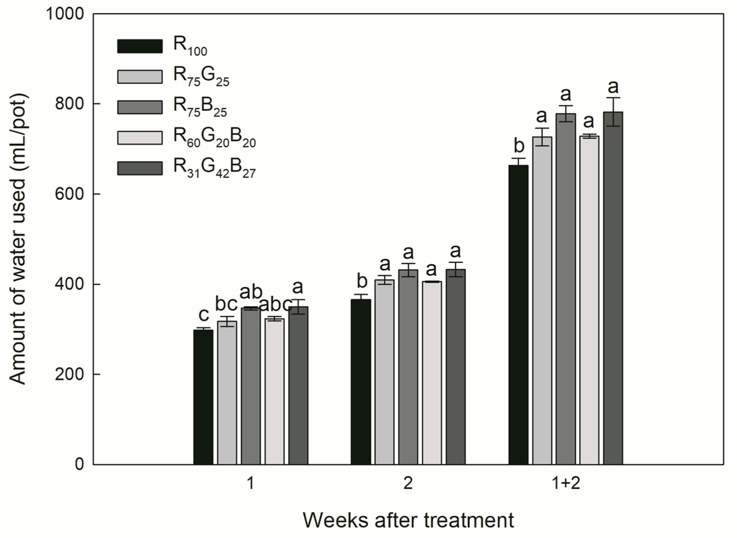 Agronomy 11 00303 g006 Agronomy 11 00303 g006