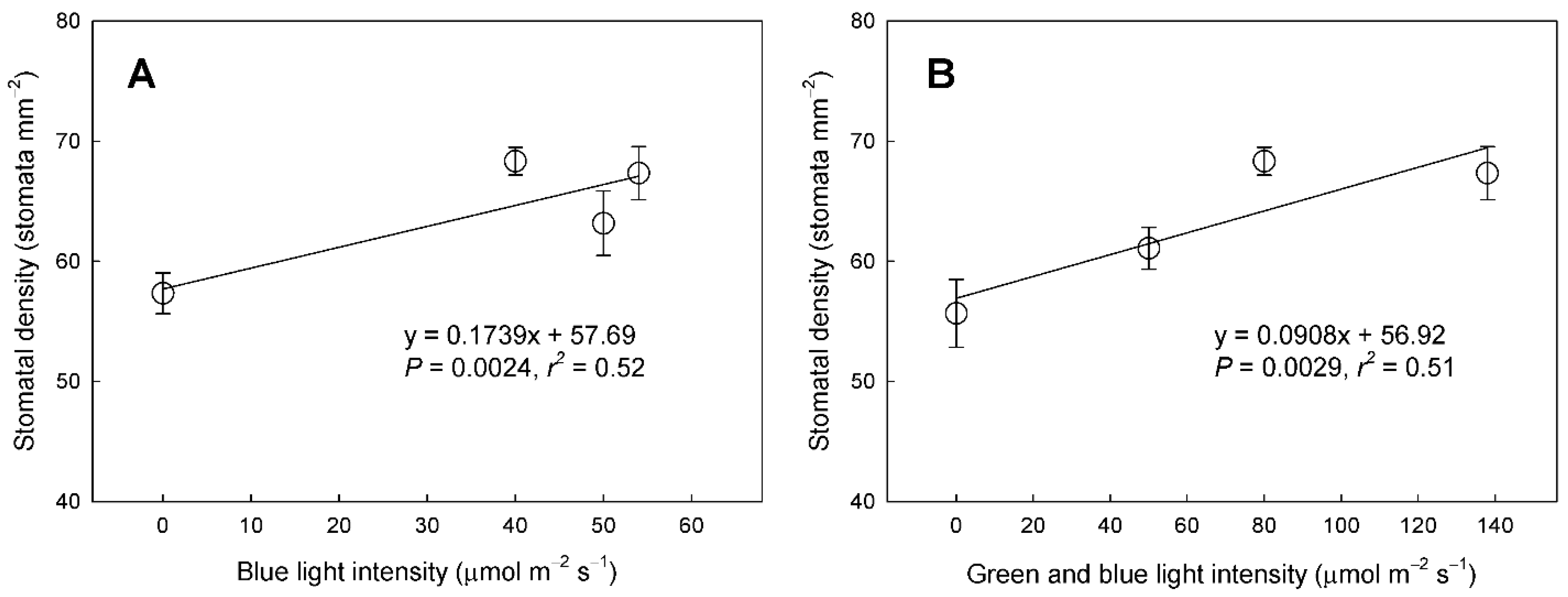 Agronomy 11 00303 g008 Agronomy 11 00303 g008