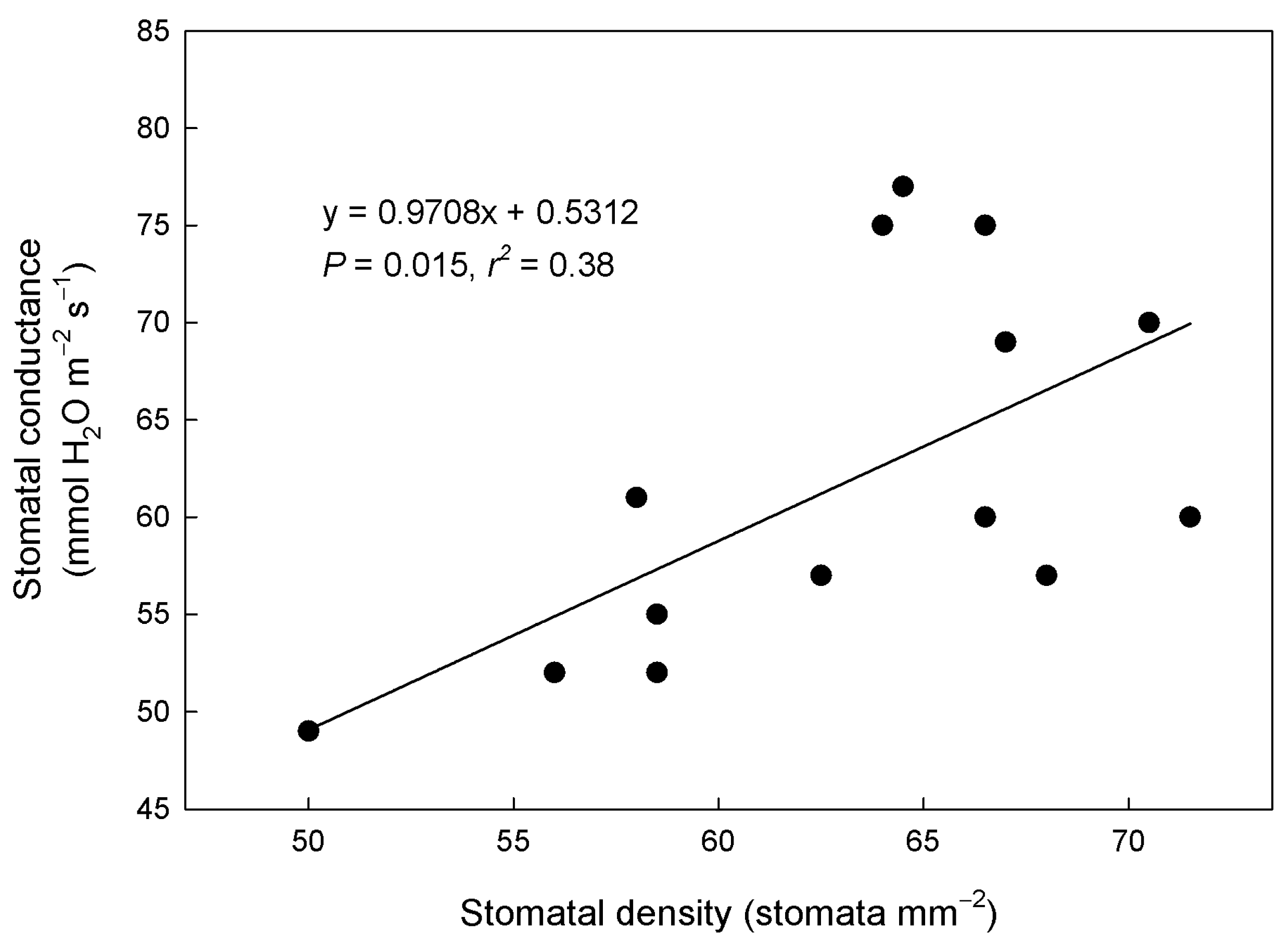 Agronomy 11 00303 g009 Agronomy 11 00303 g009