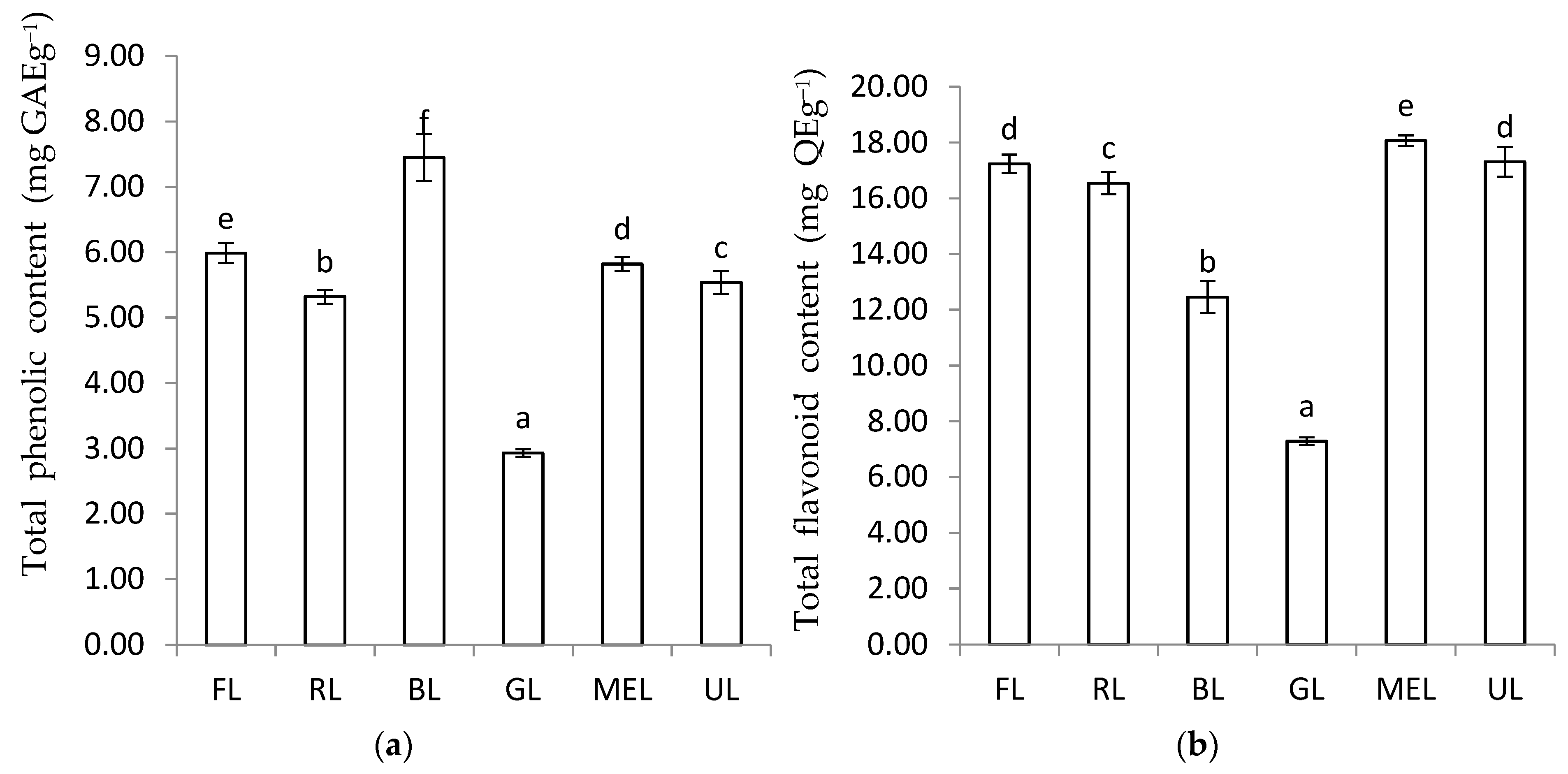 Agronomy 11 00305 g002