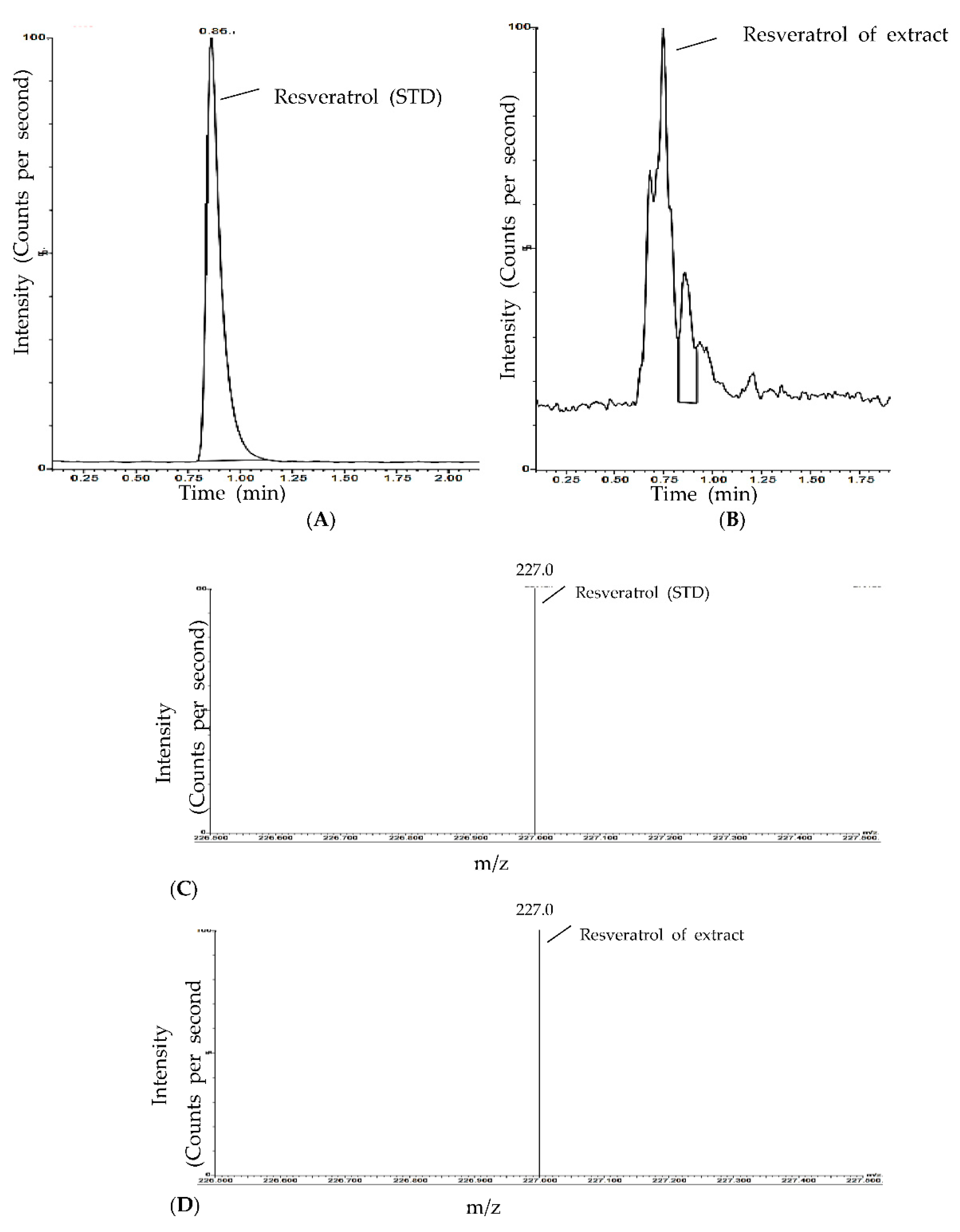 Agronomy 11 00305 g003