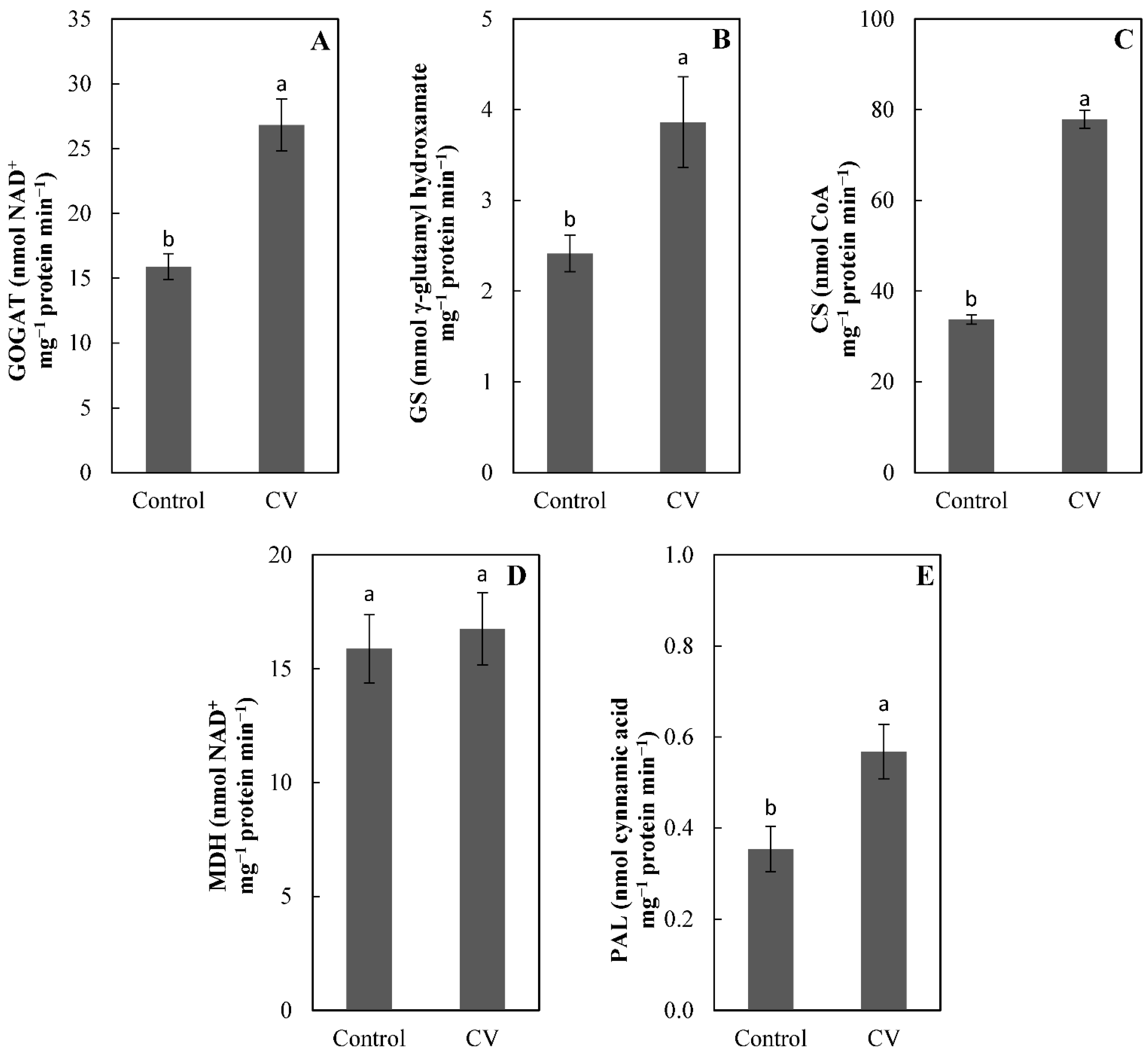 Agronomy 11 00308 g002 Agronomy 11 00308 g002