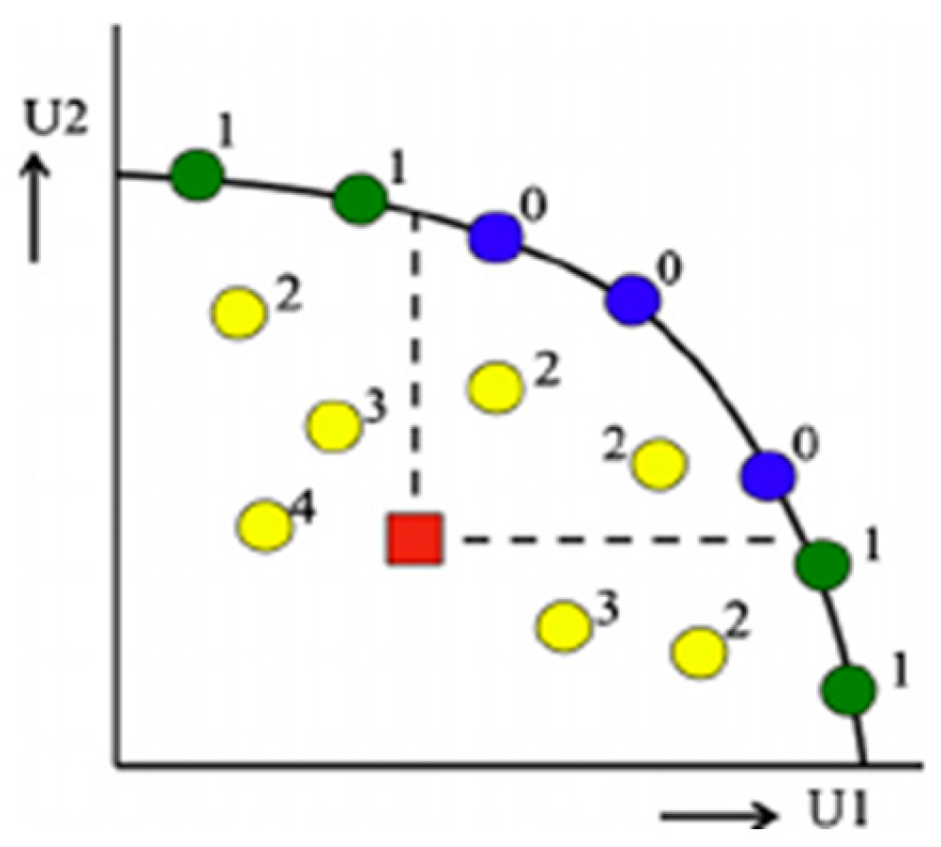 Agronomy 11 00311 g001 Agronomy 11 00311 g001