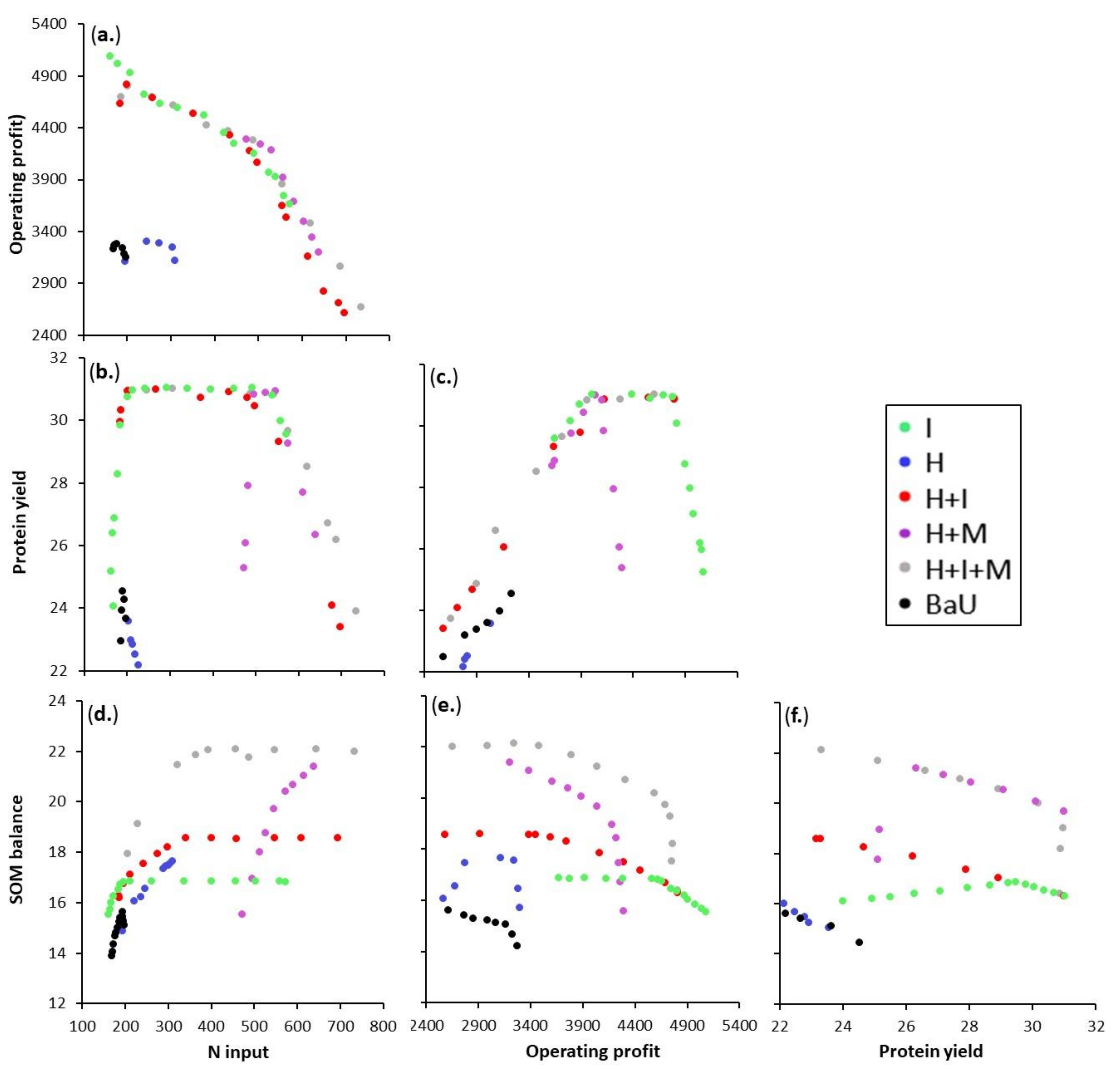 Agronomy 11 00311 g005 Agronomy 11 00311 g005