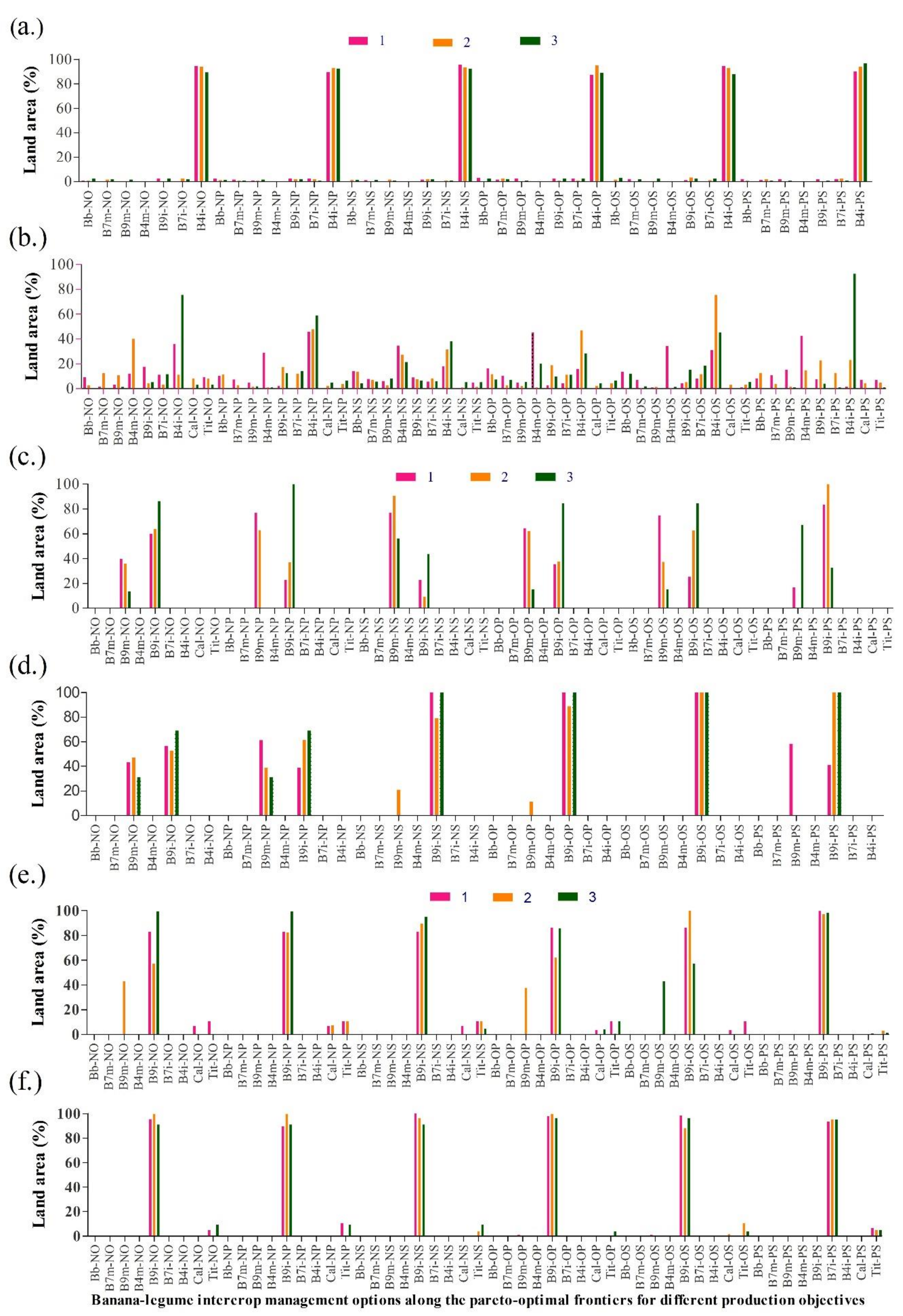Agronomy 11 00311 g006 Agronomy 11 00311 g006