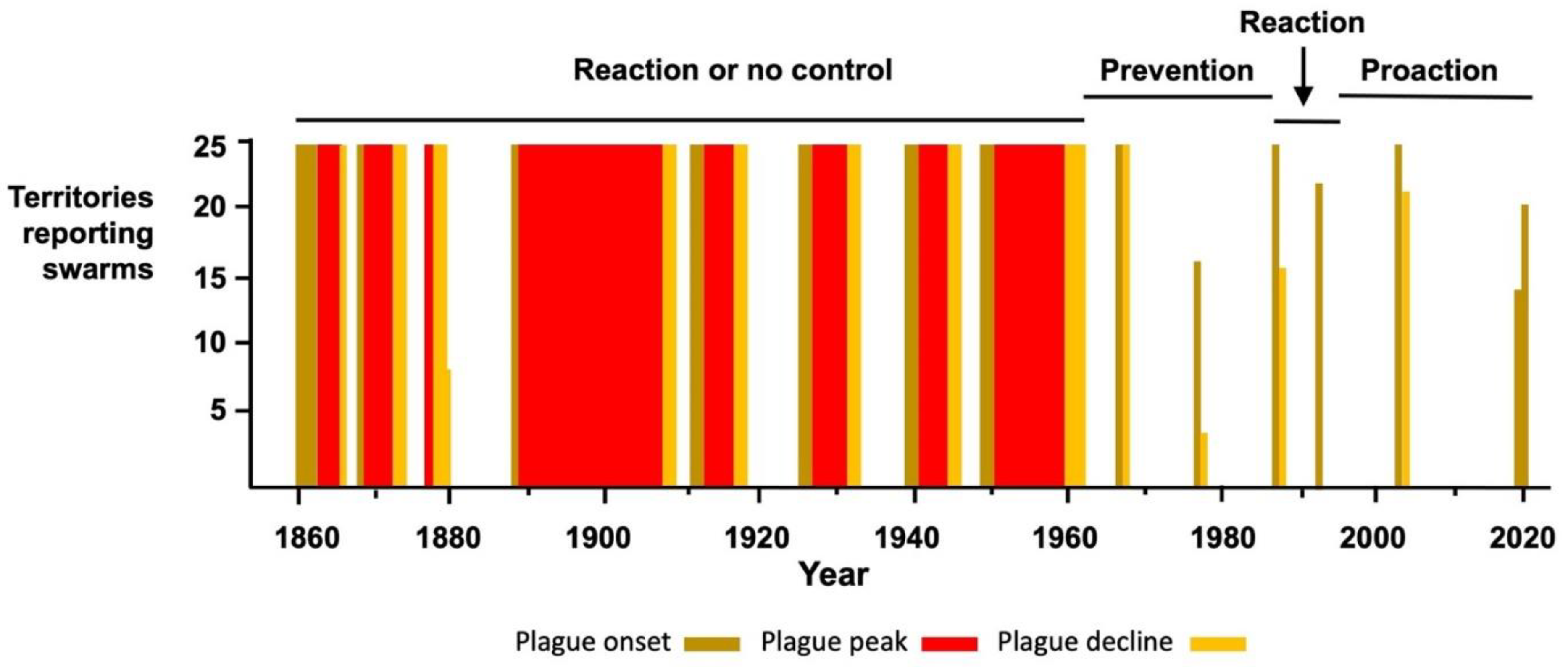 Agronomy 11 00312 g001 Agronomy 11 00312 g001