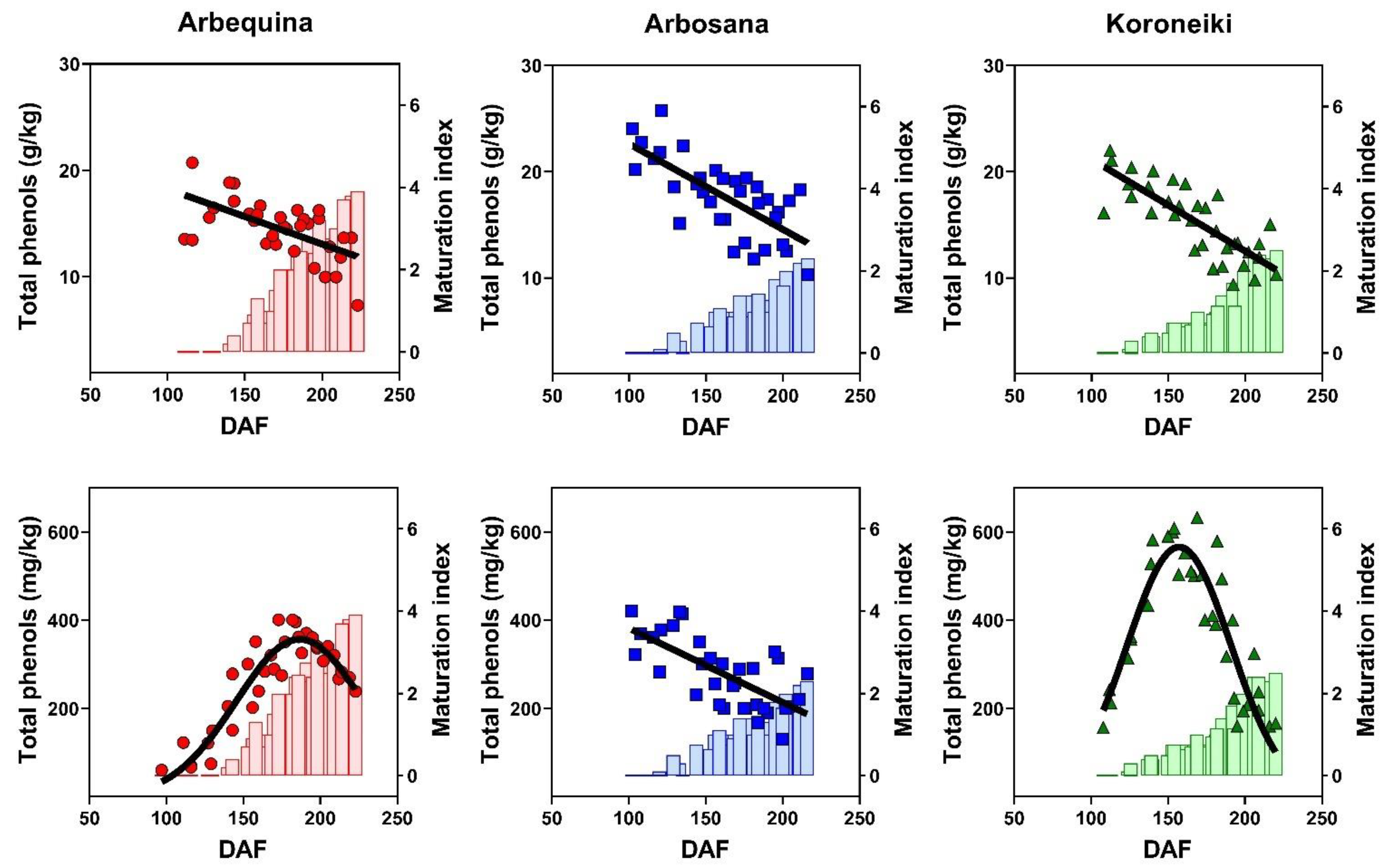 Agronomy 11 00313 g007