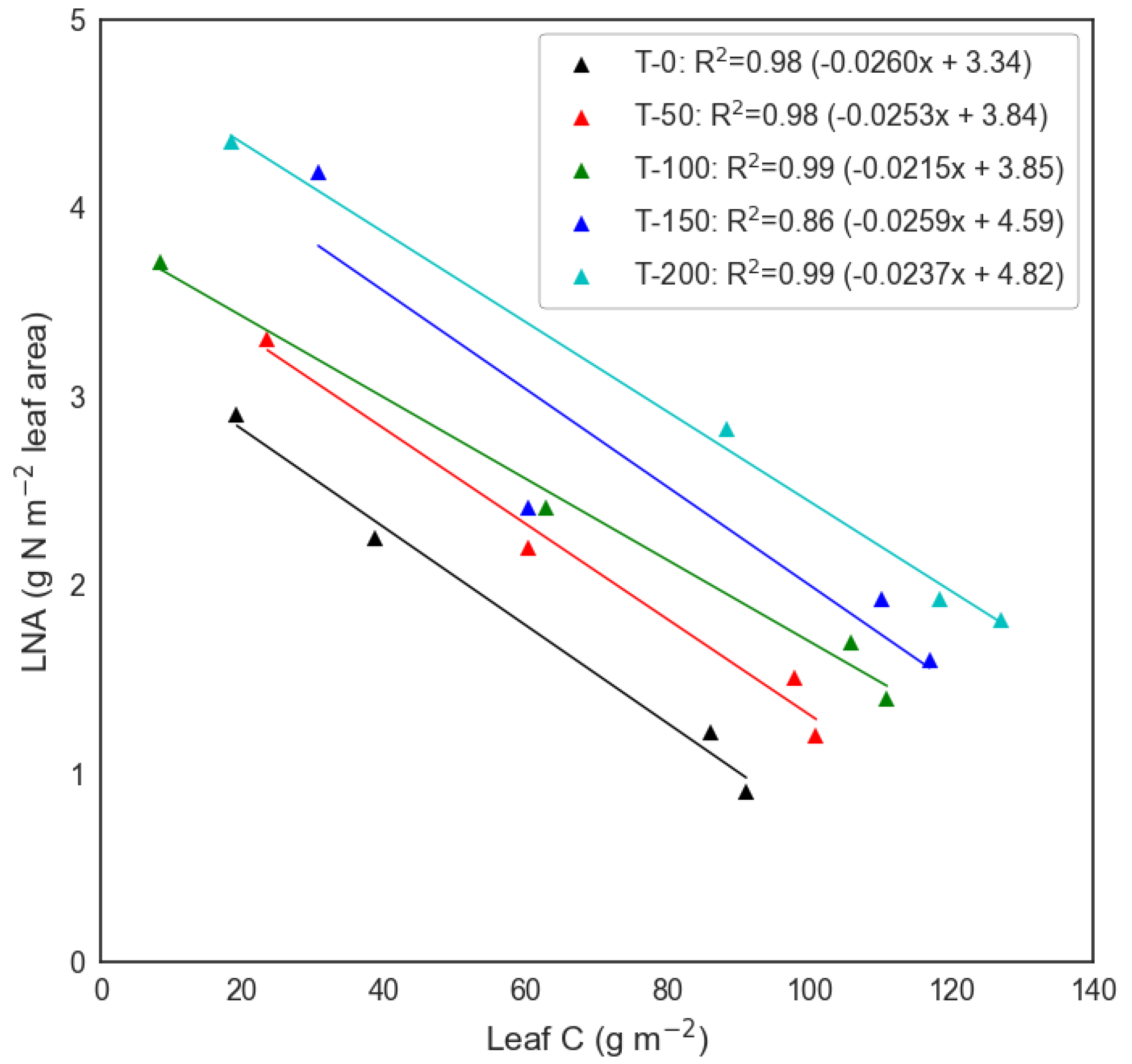 Agronomy 11 00314 g003 Agronomy 11 00314 g003