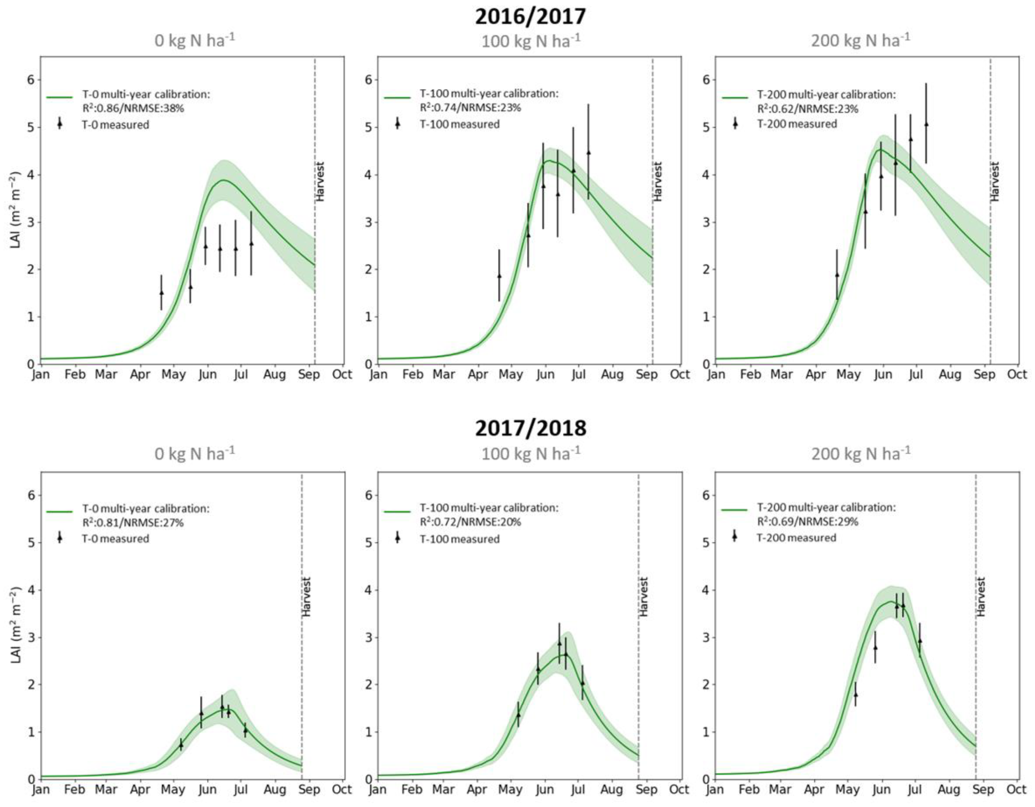Agronomy 11 00314 g004 Agronomy 11 00314 g004