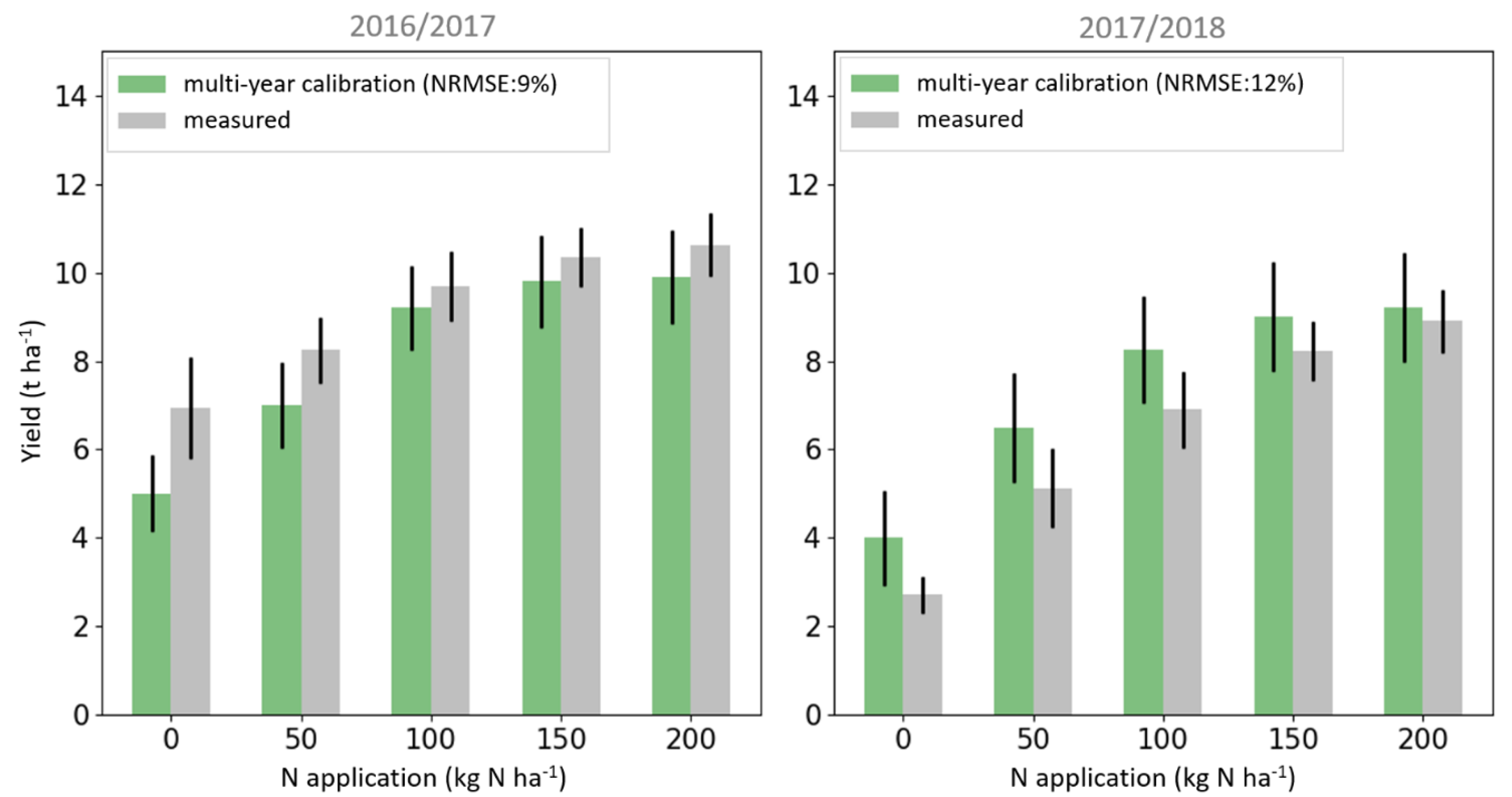 Agronomy 11 00314 g005 Agronomy 11 00314 g005