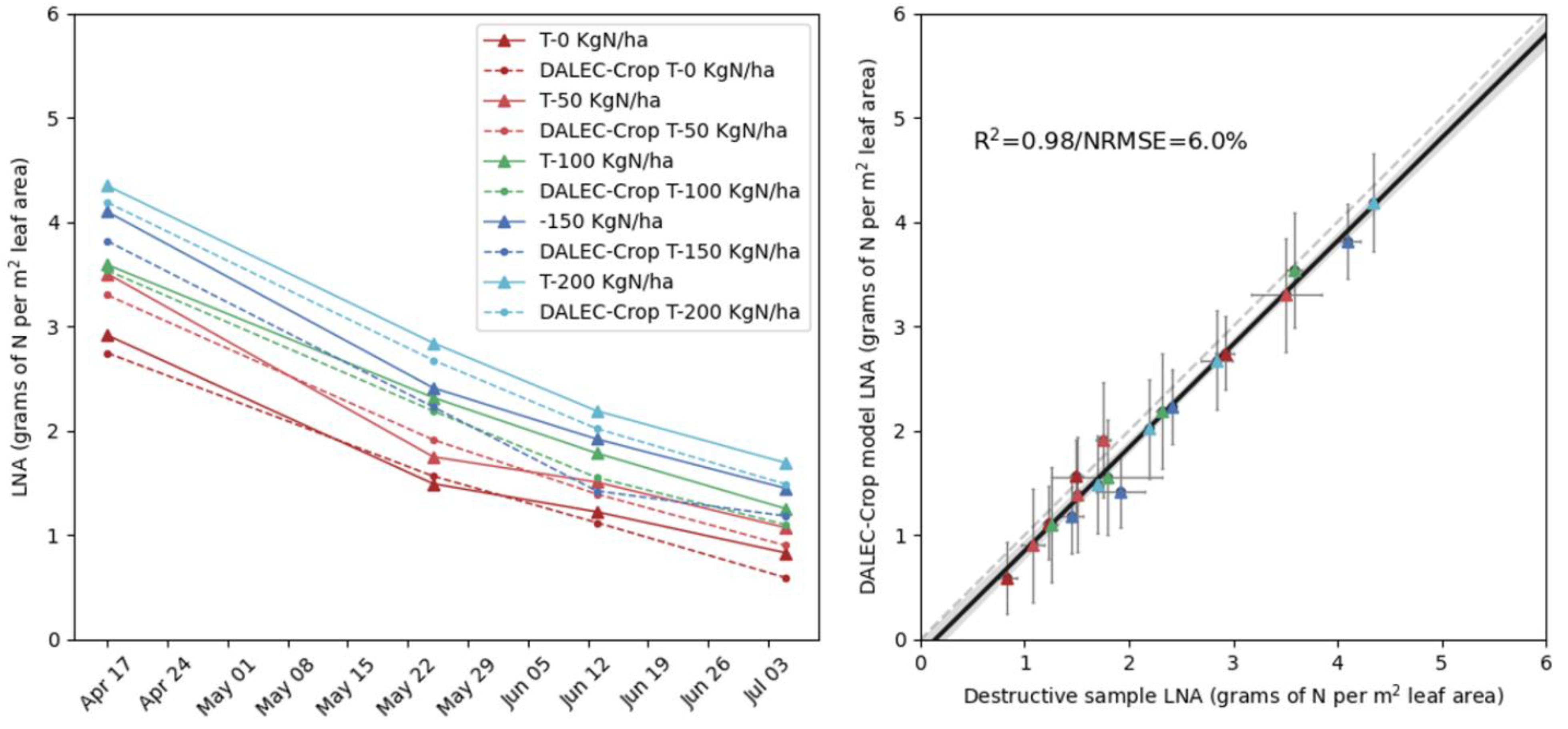 Agronomy 11 00314 g006 Agronomy 11 00314 g006