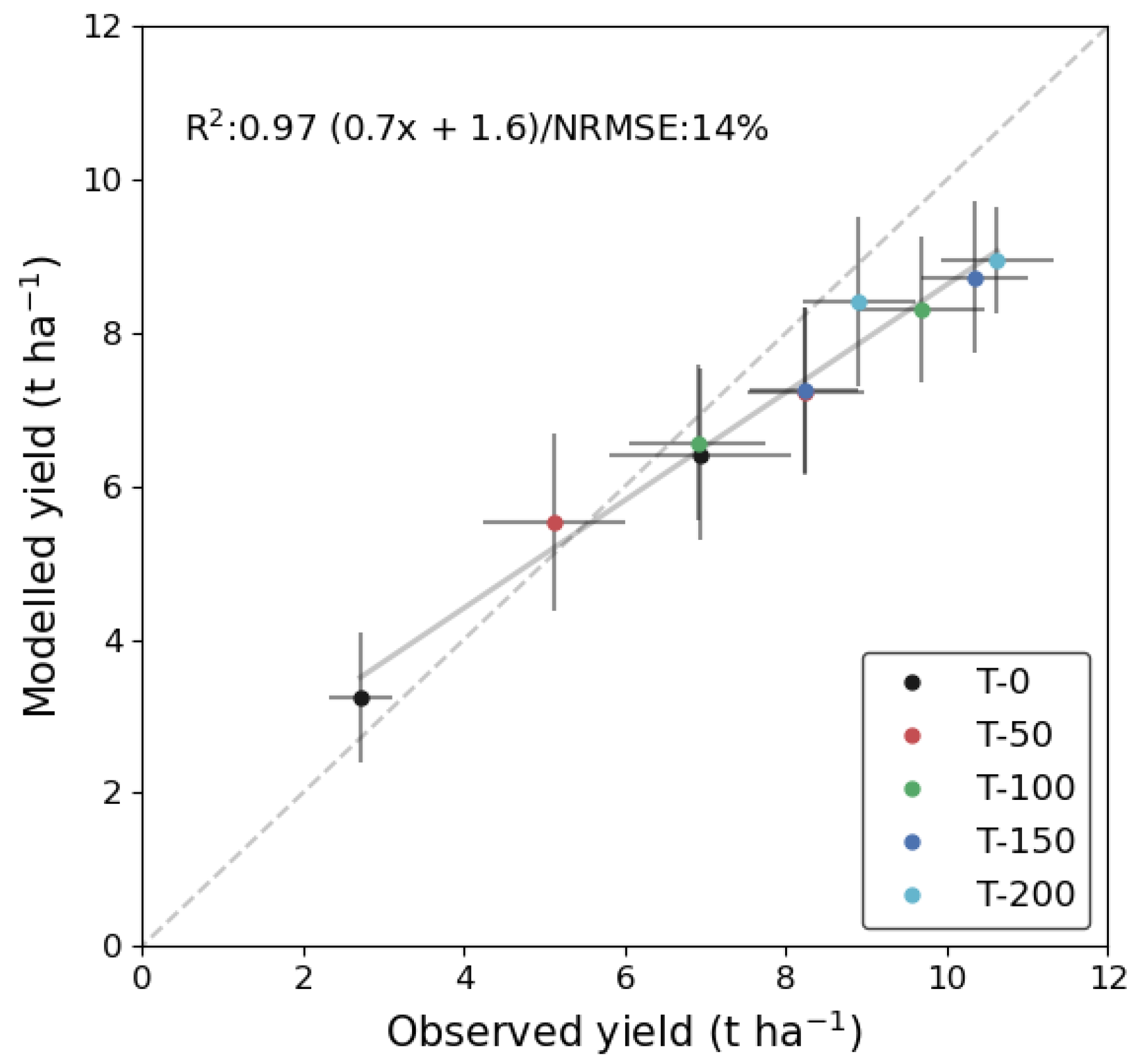 Agronomy 11 00314 g008 Agronomy 11 00314 g008