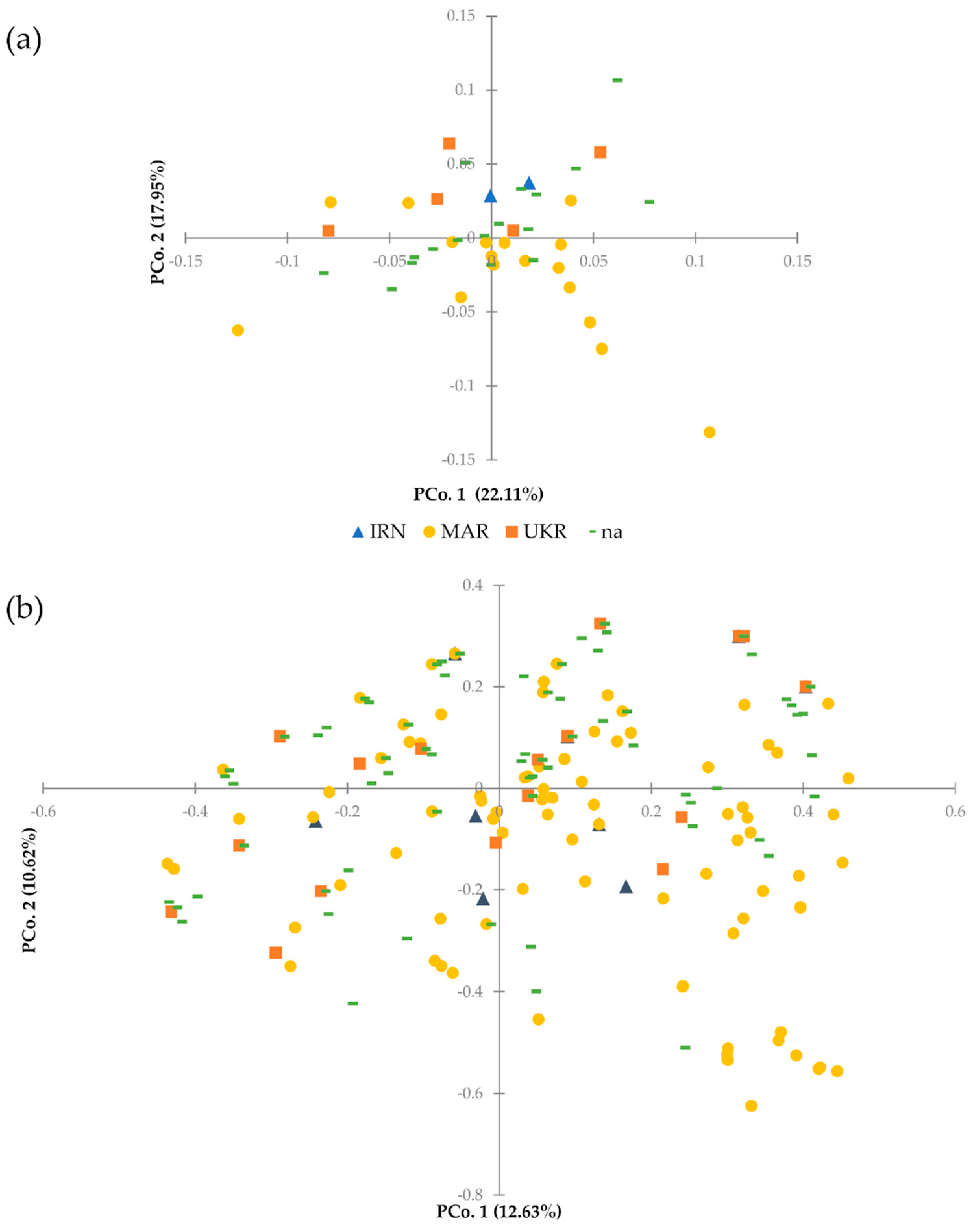 Agronomy 11 00315 g002 Agronomy 11 00315 g002