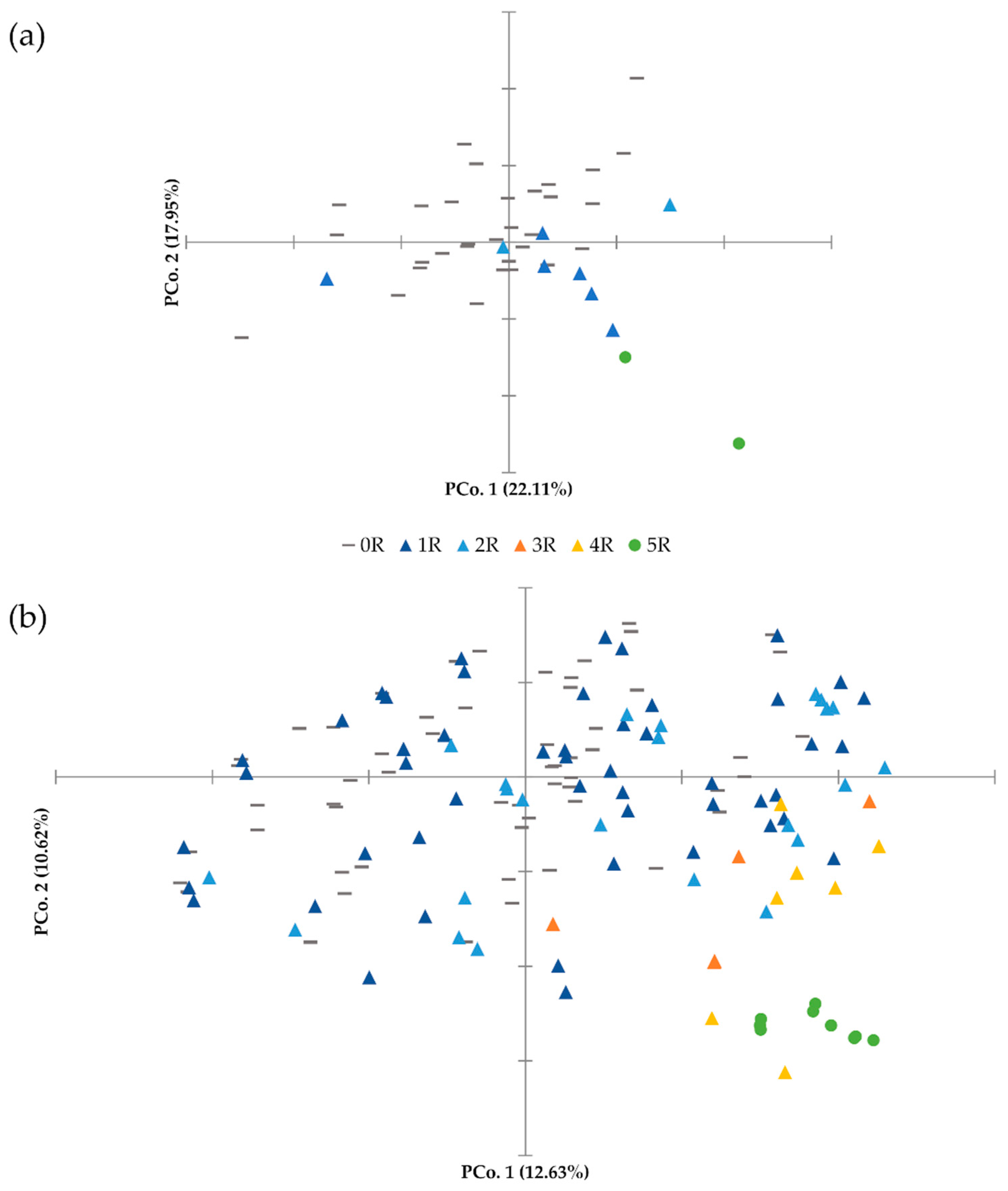 Agronomy 11 00315 g003 Agronomy 11 00315 g003