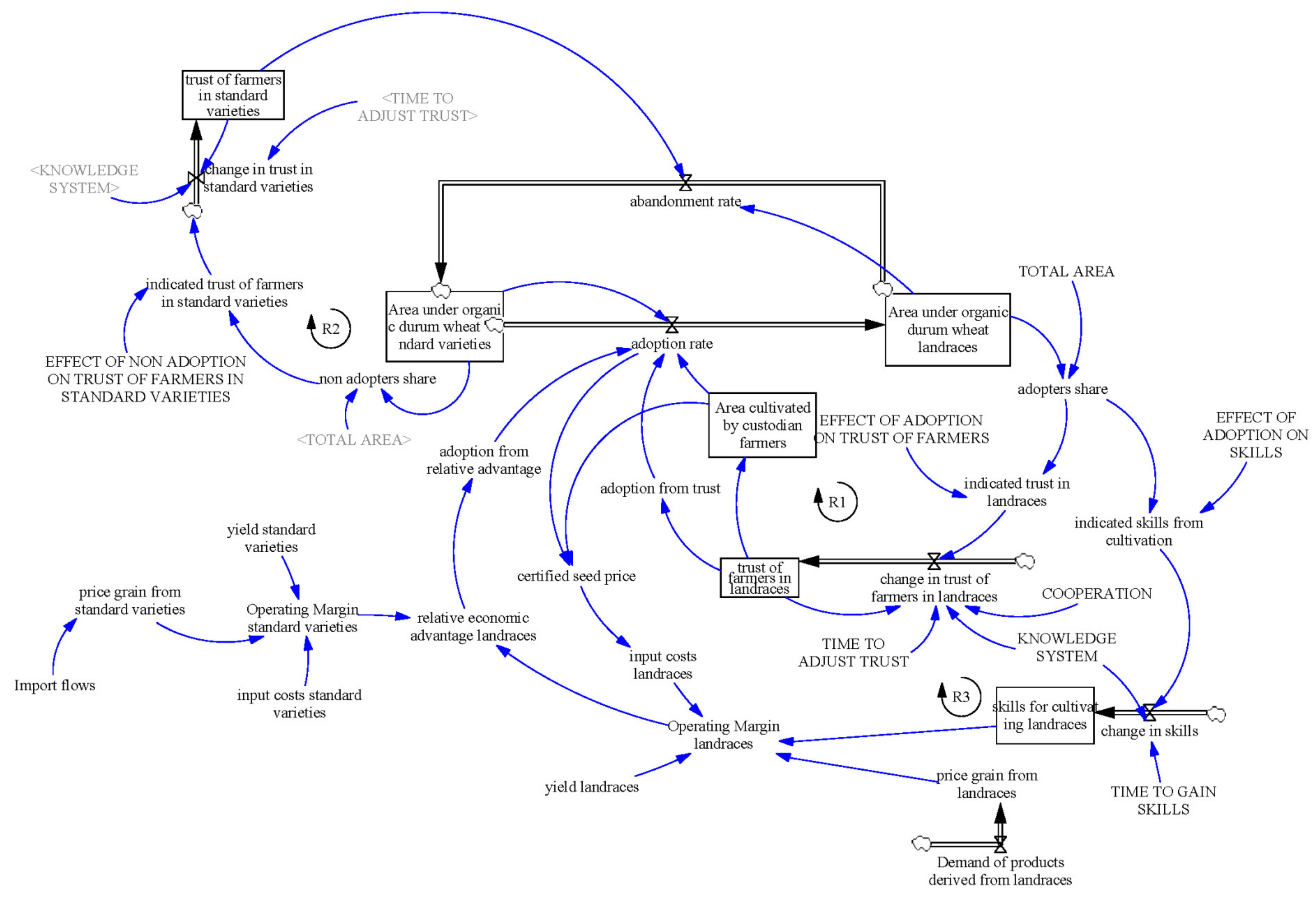 Agronomy 11 00319 g003 Agronomy 11 00319 g003