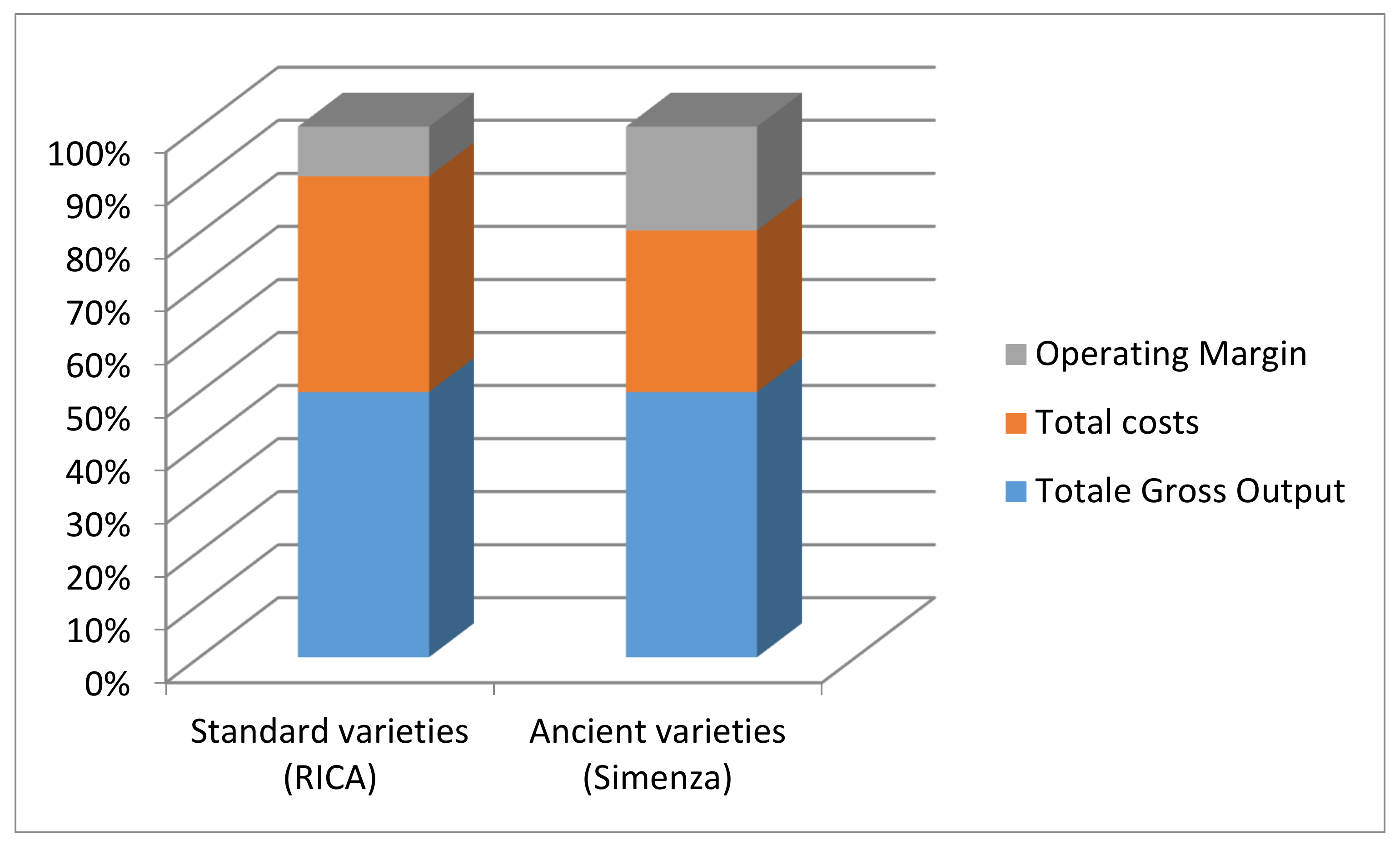 Agronomy 11 00319 g005 Agronomy 11 00319 g005