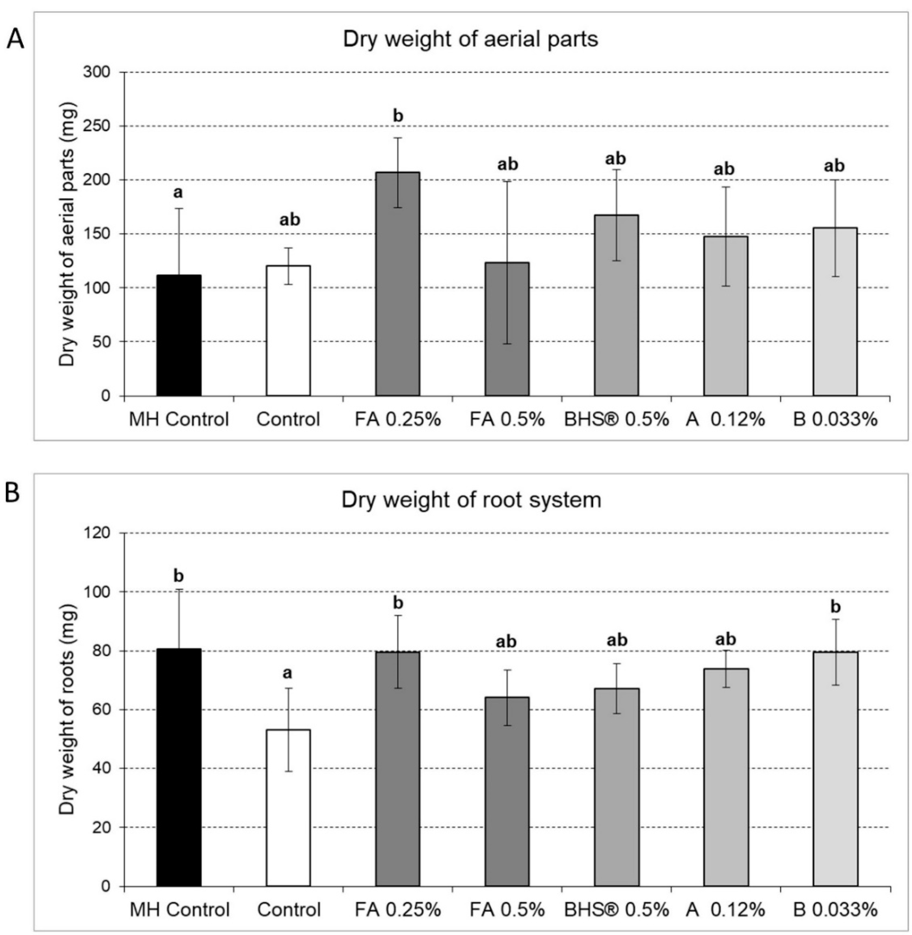 Agronomy 11 00321 g003 Agronomy 11 00321 g003