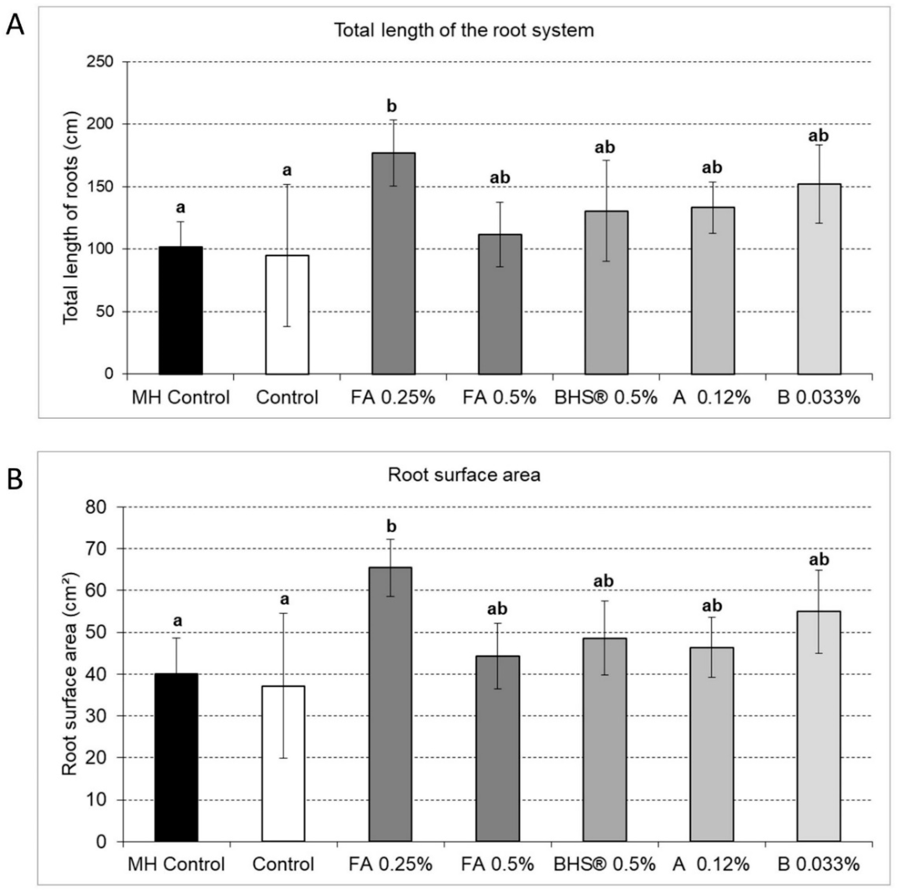 Agronomy 11 00321 g004 Agronomy 11 00321 g004