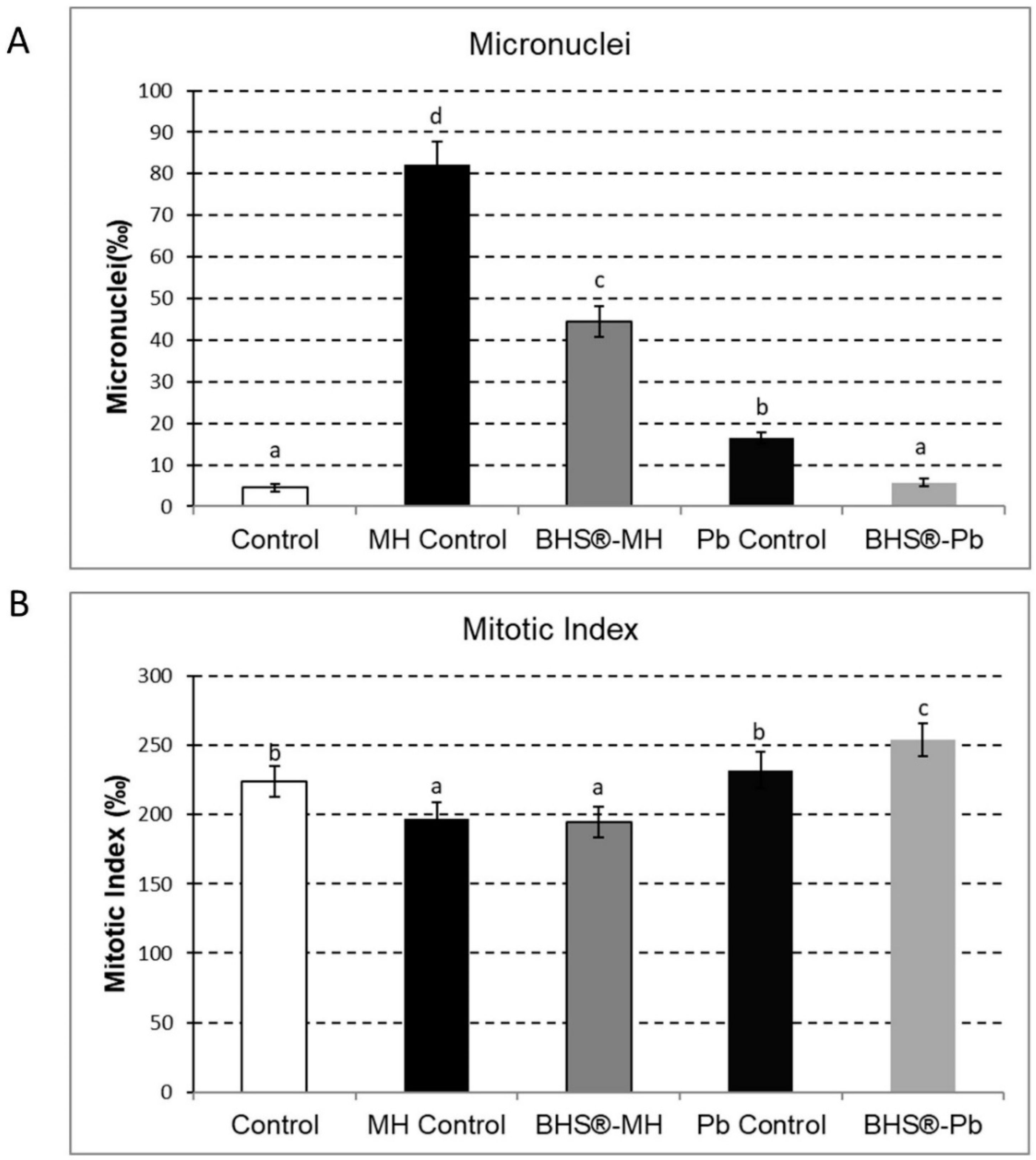 Agronomy 11 00321 g005 Agronomy 11 00321 g005