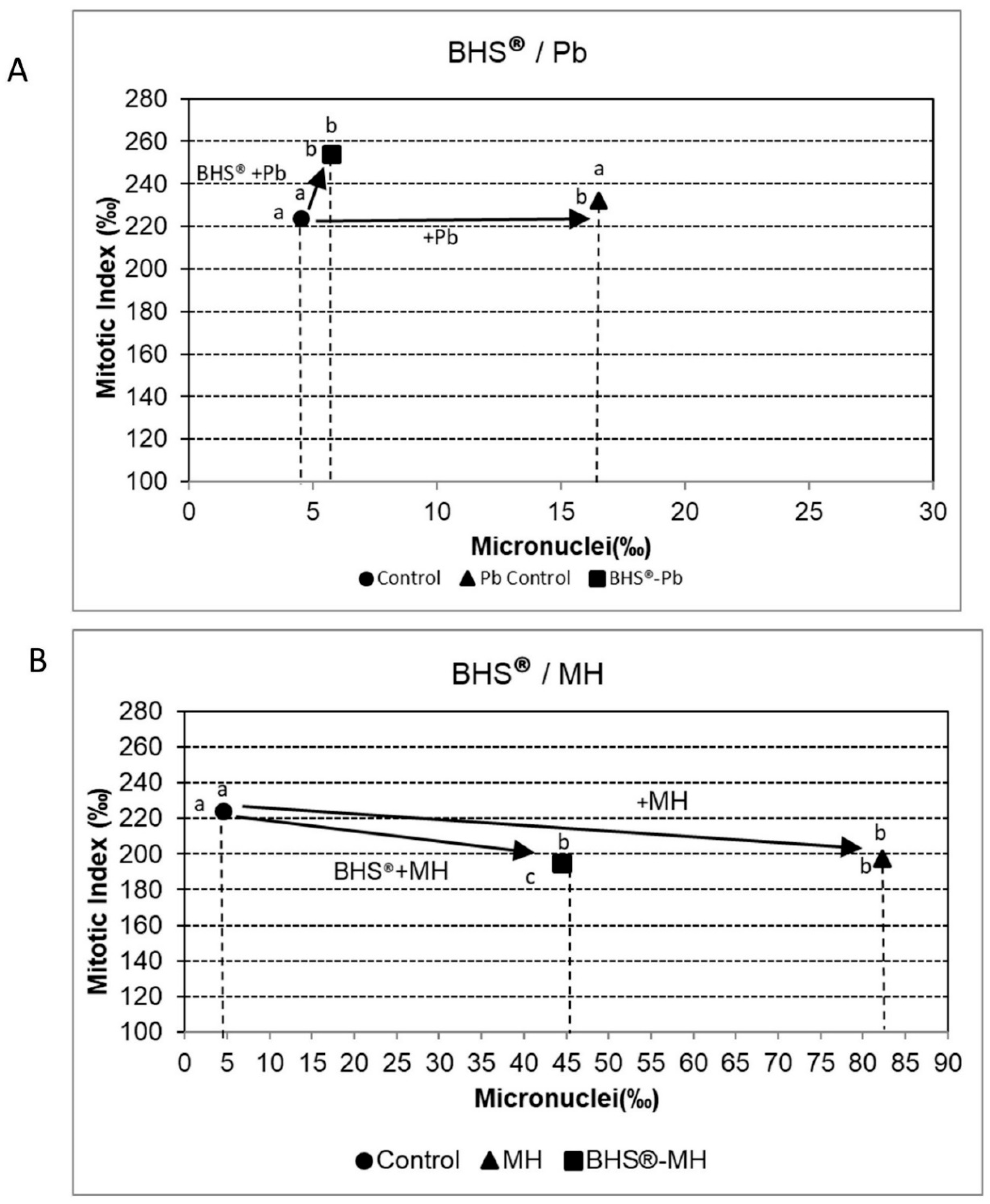 Agronomy 11 00321 g006 Agronomy 11 00321 g006