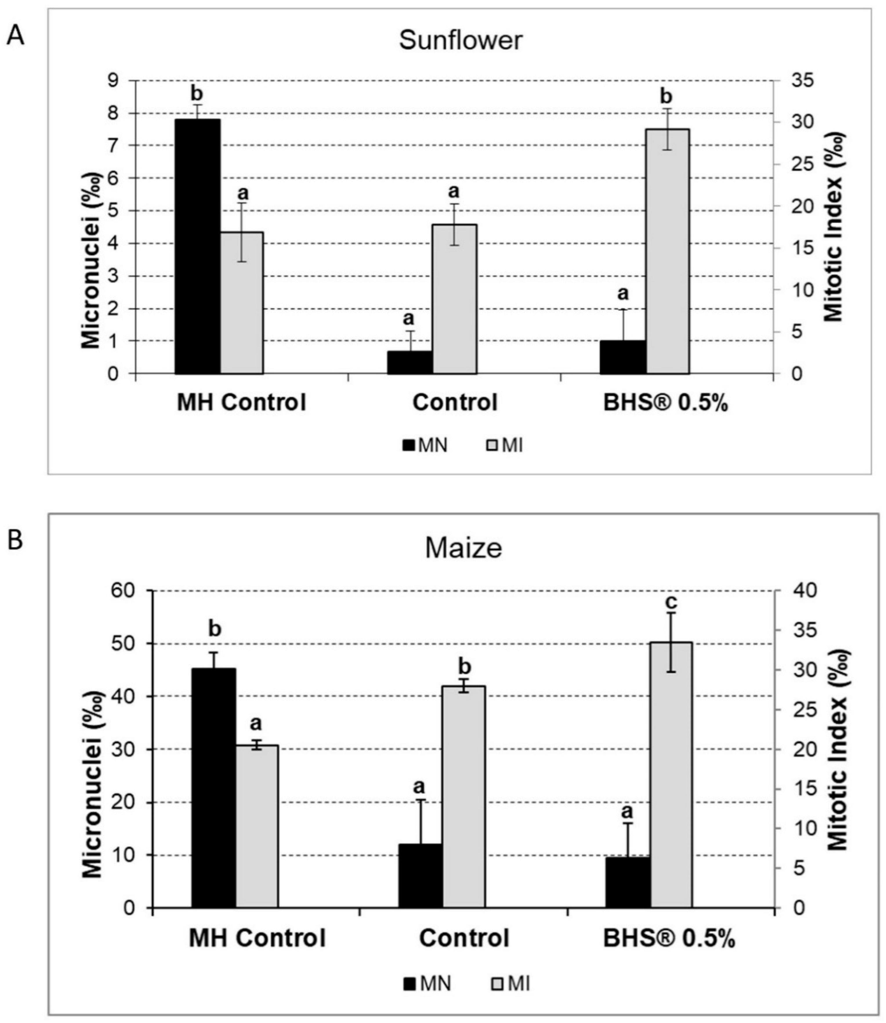 Agronomy 11 00321 g007 Agronomy 11 00321 g007