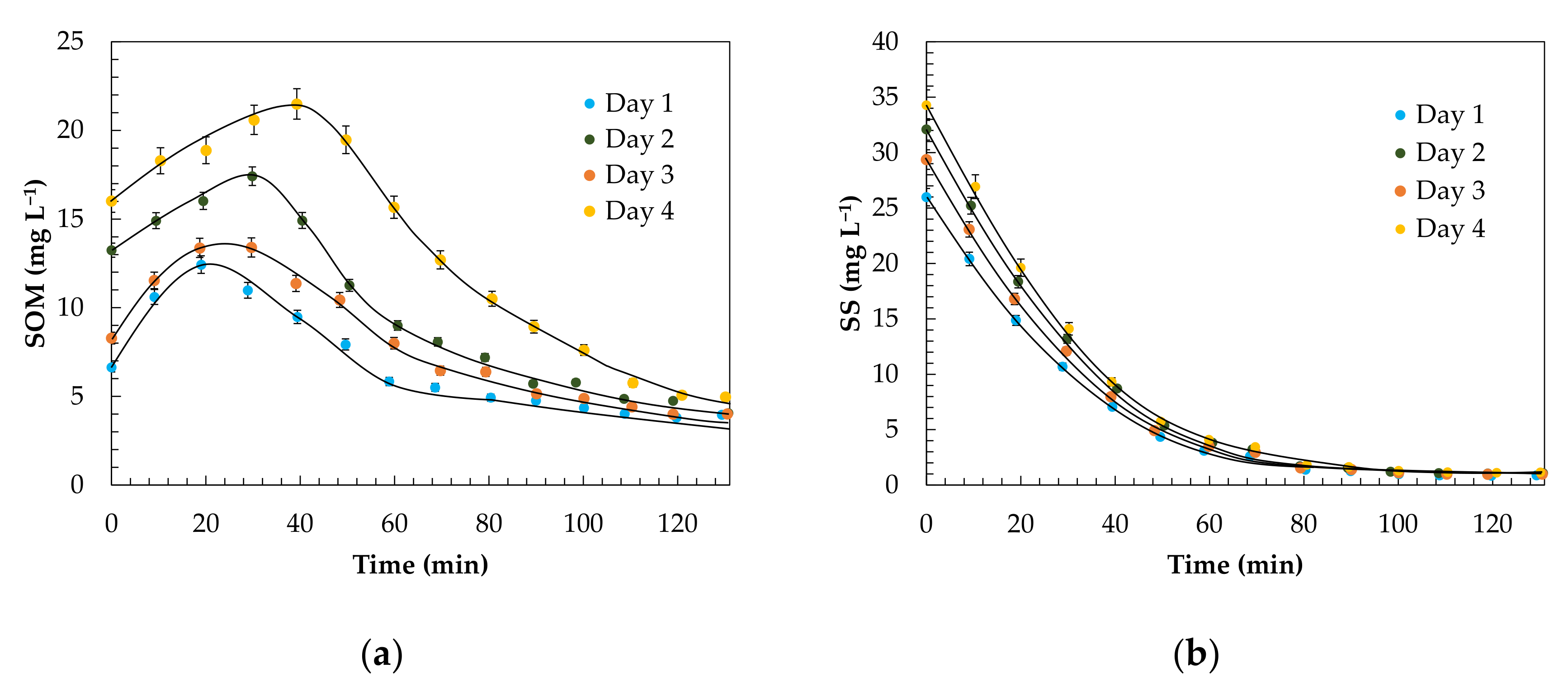 Agronomy 11 00322 g005 Agronomy 11 00322 g005