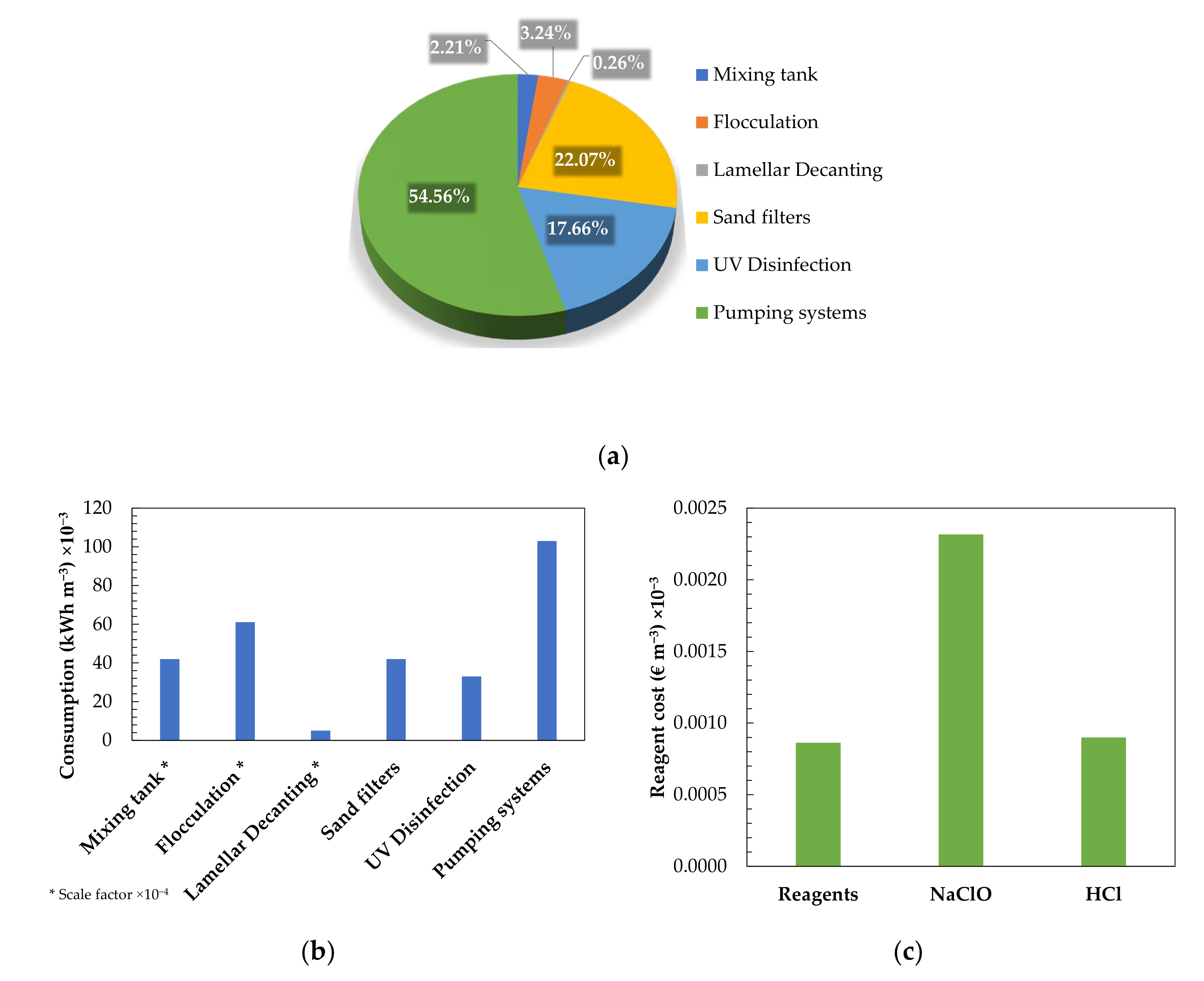 Agronomy 11 00322 g006 Agronomy 11 00322 g006