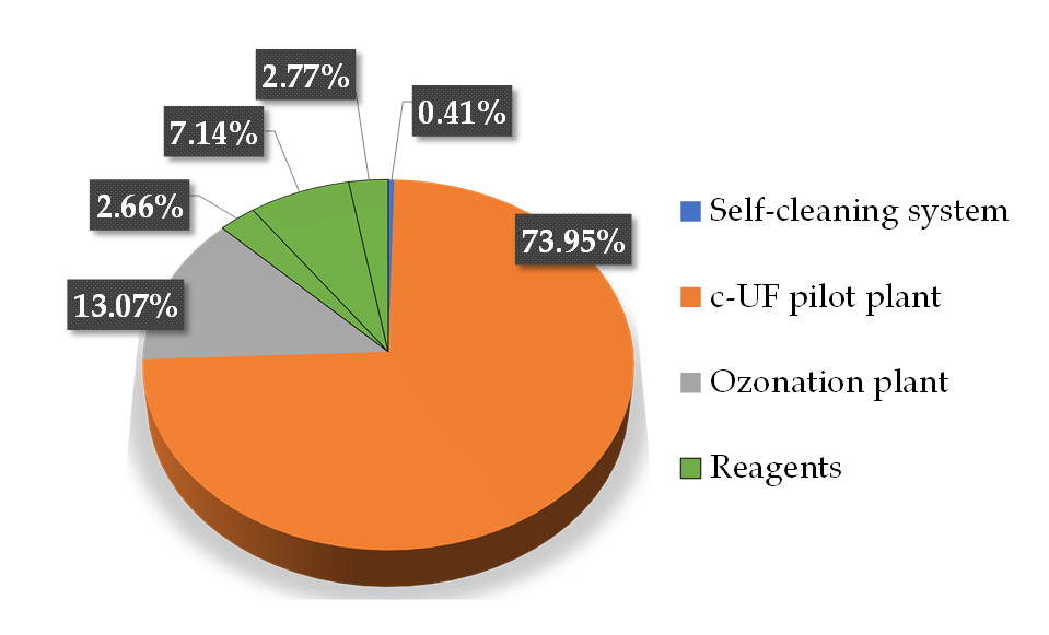 Agronomy 11 00322 g007 Agronomy 11 00322 g007