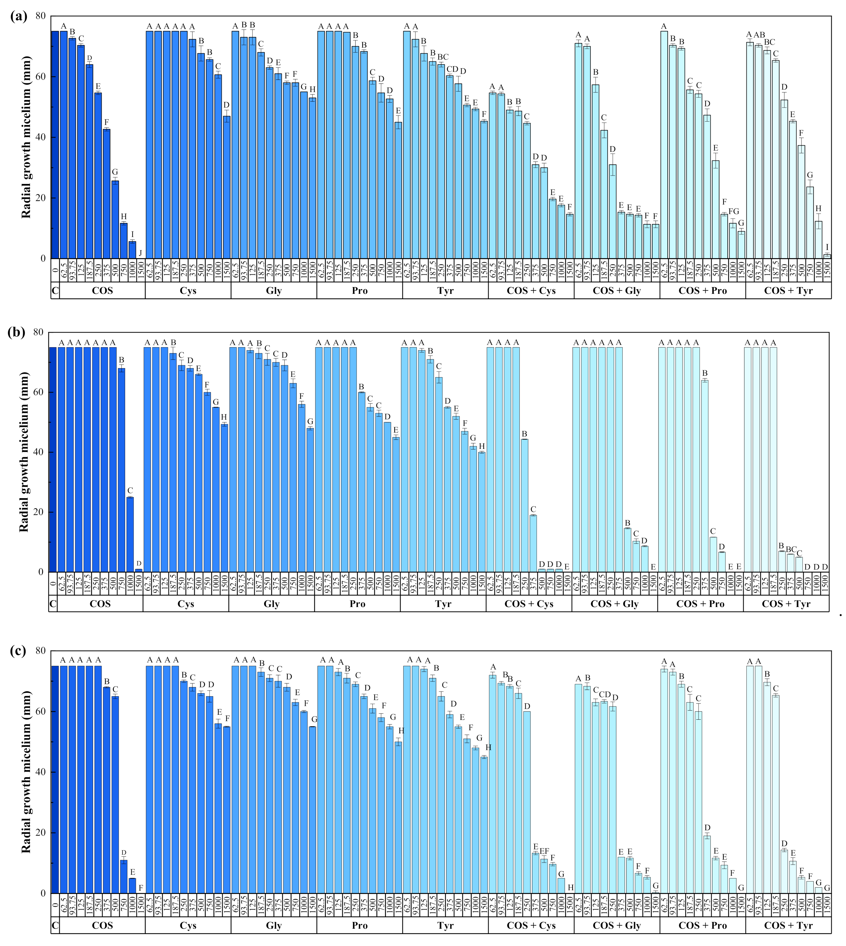 Agronomy 11 00324 g002 Agronomy 11 00324 g002