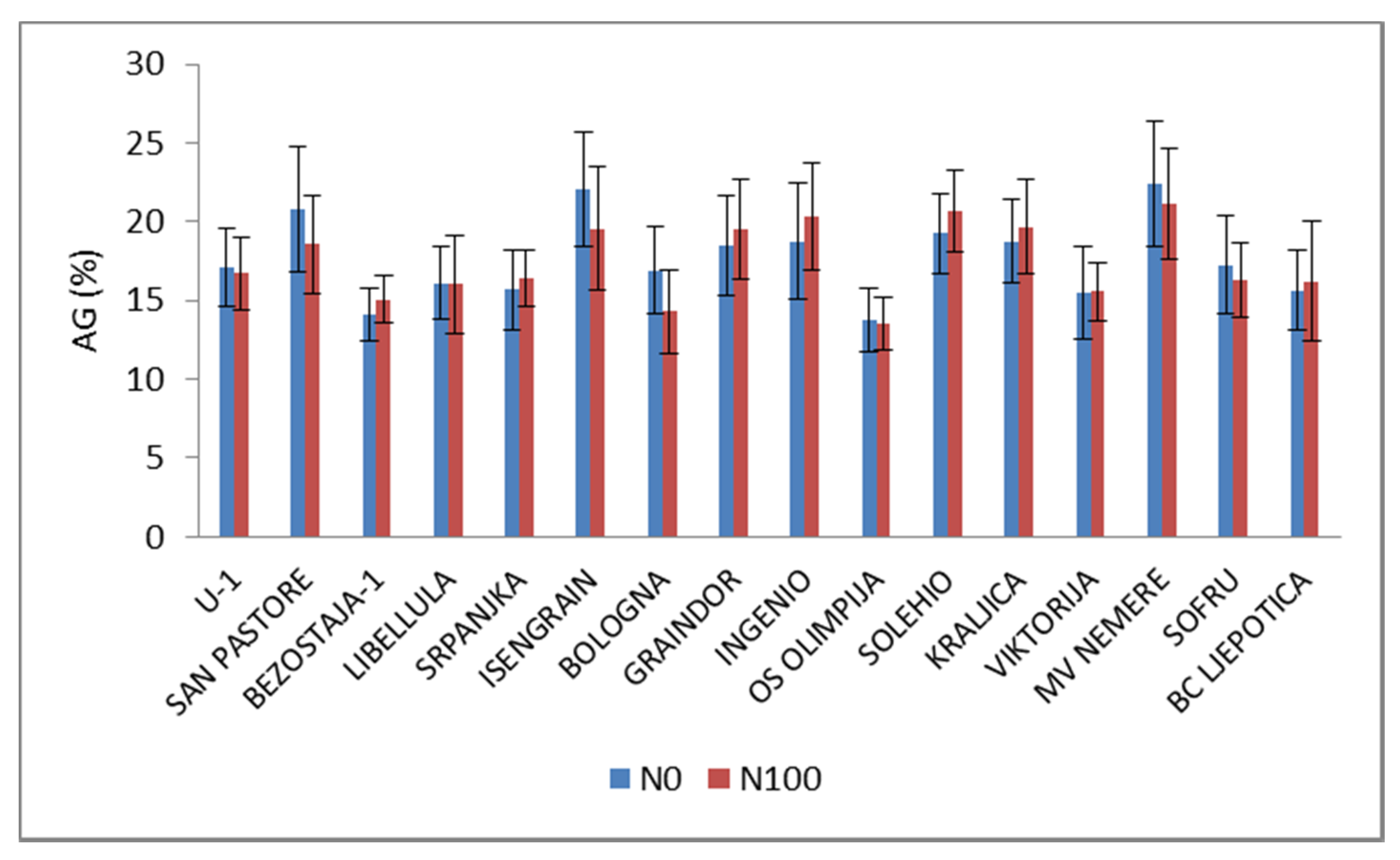 Agronomy 11 00325 g001 Agronomy 11 00325 g001