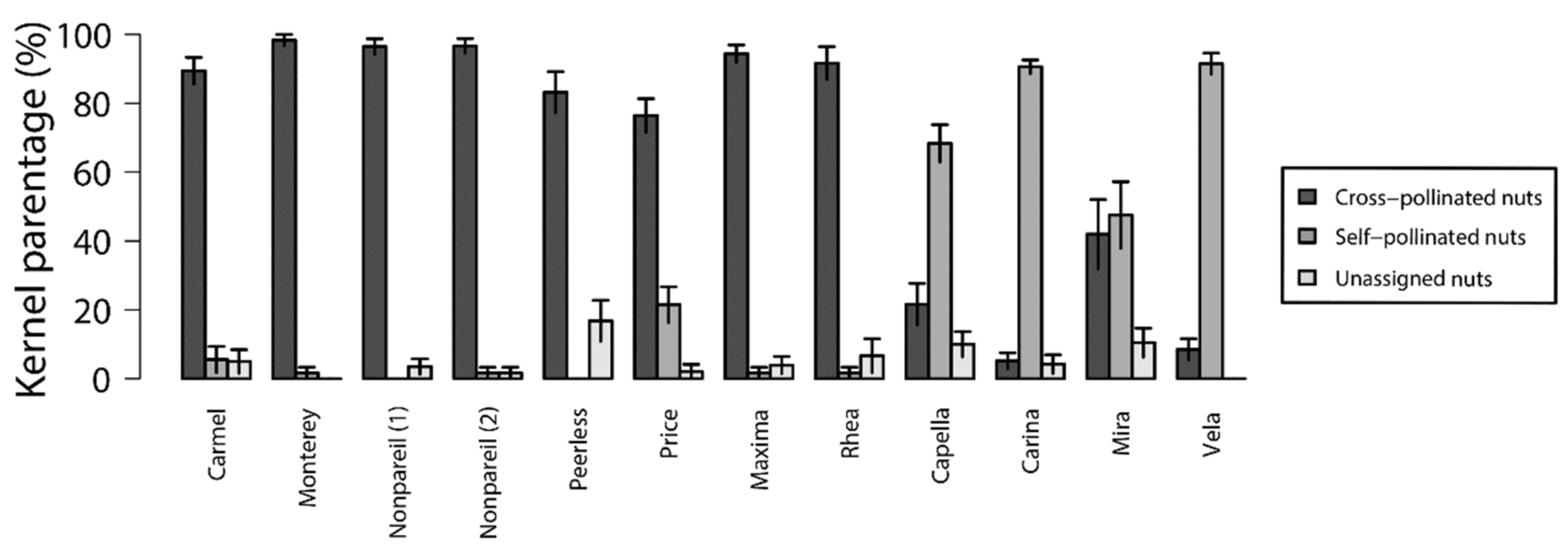 Agronomy 11 00326 g001
