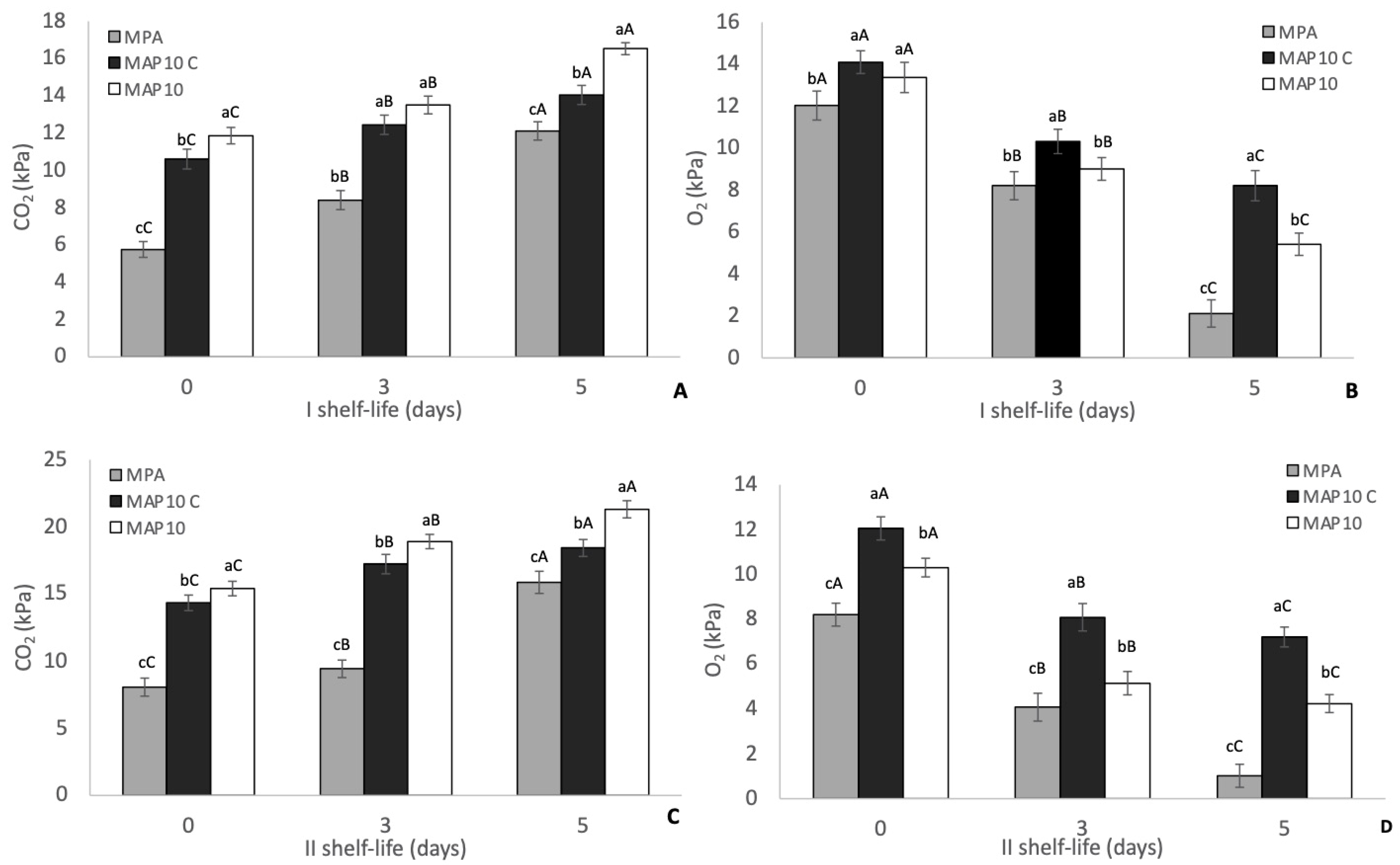 Agronomy 11 00328 g002 Agronomy 11 00328 g002