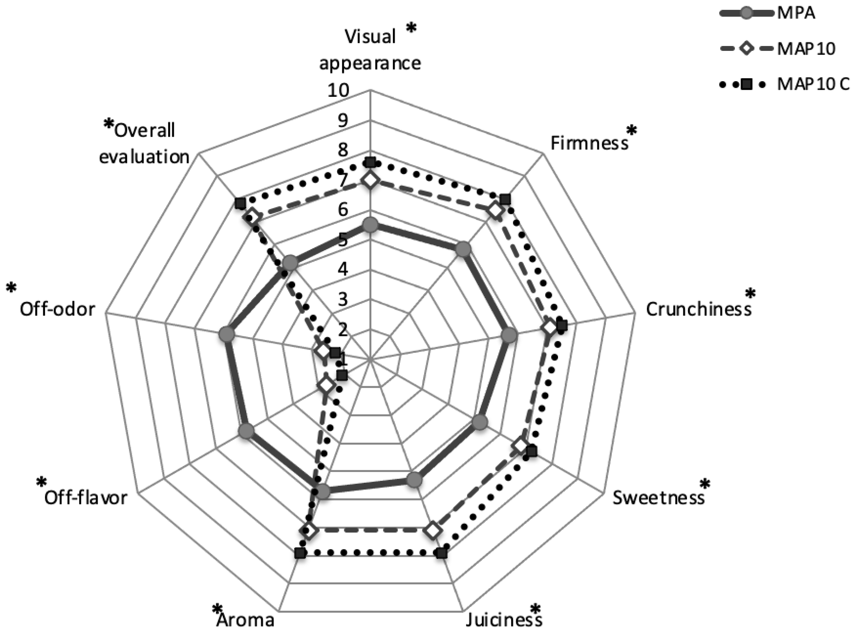 Agronomy 11 00328 g004 Agronomy 11 00328 g004