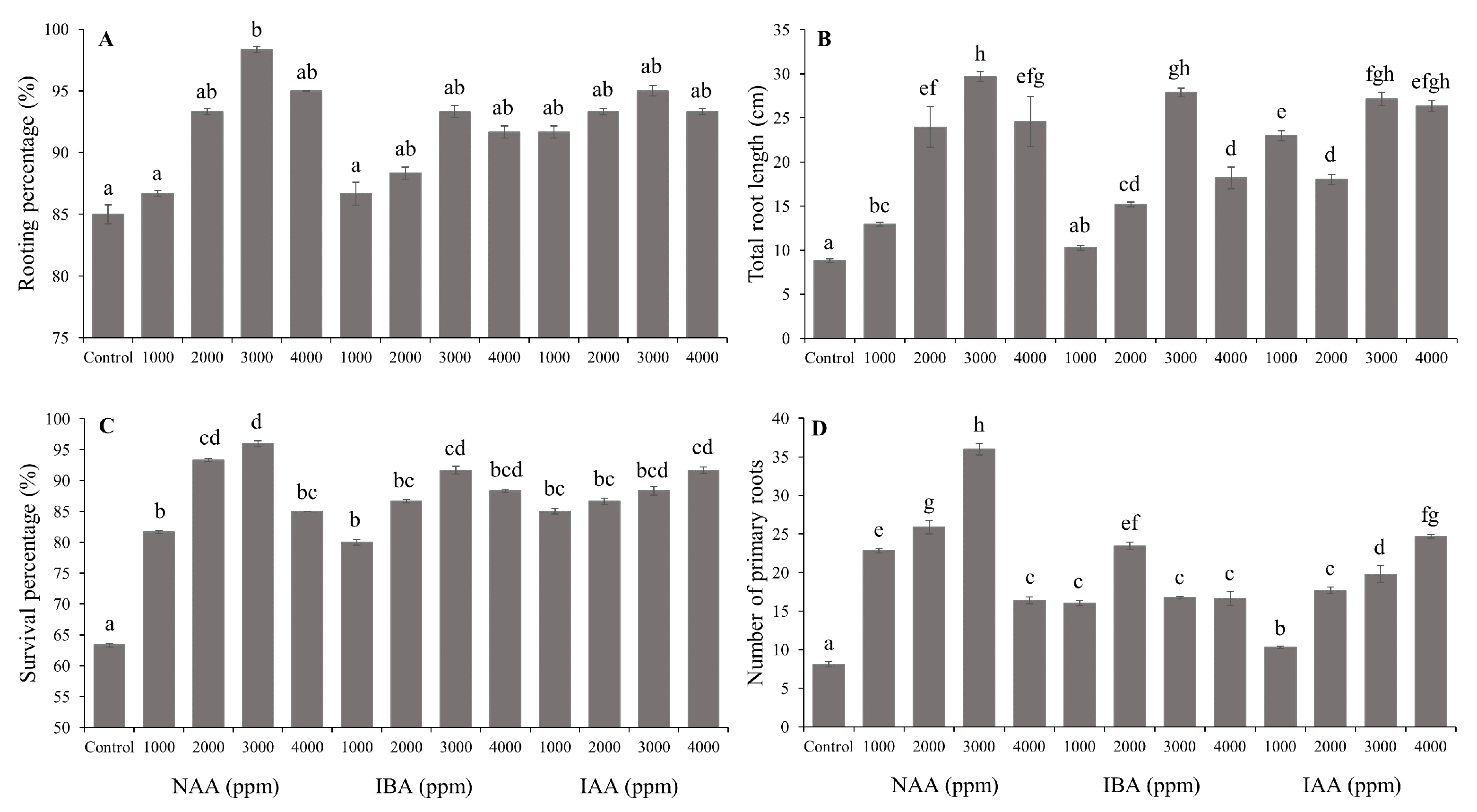 Agronomy 11 00331 g003 Agronomy 11 00331 g003