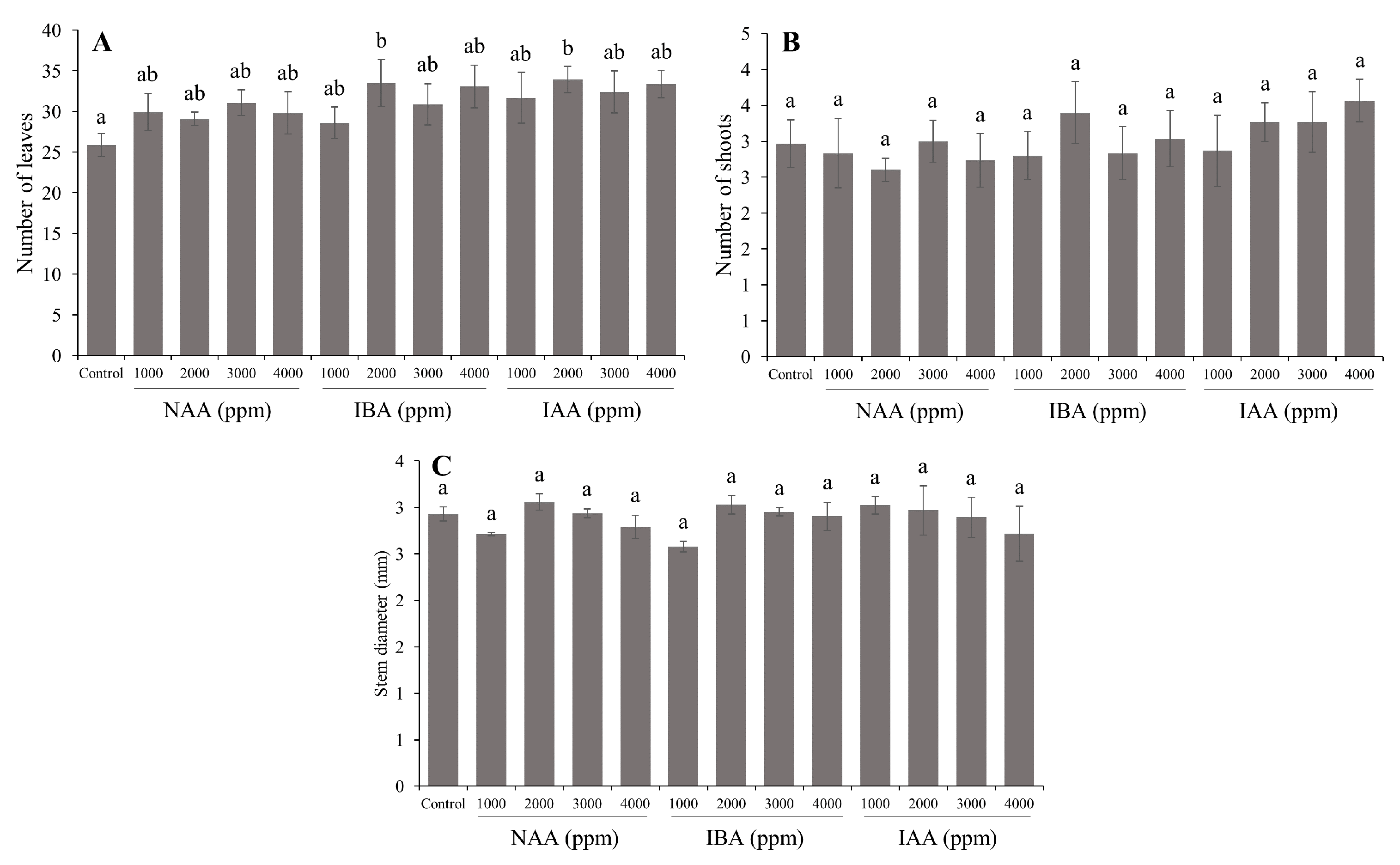 Agronomy 11 00331 g005 Agronomy 11 00331 g005