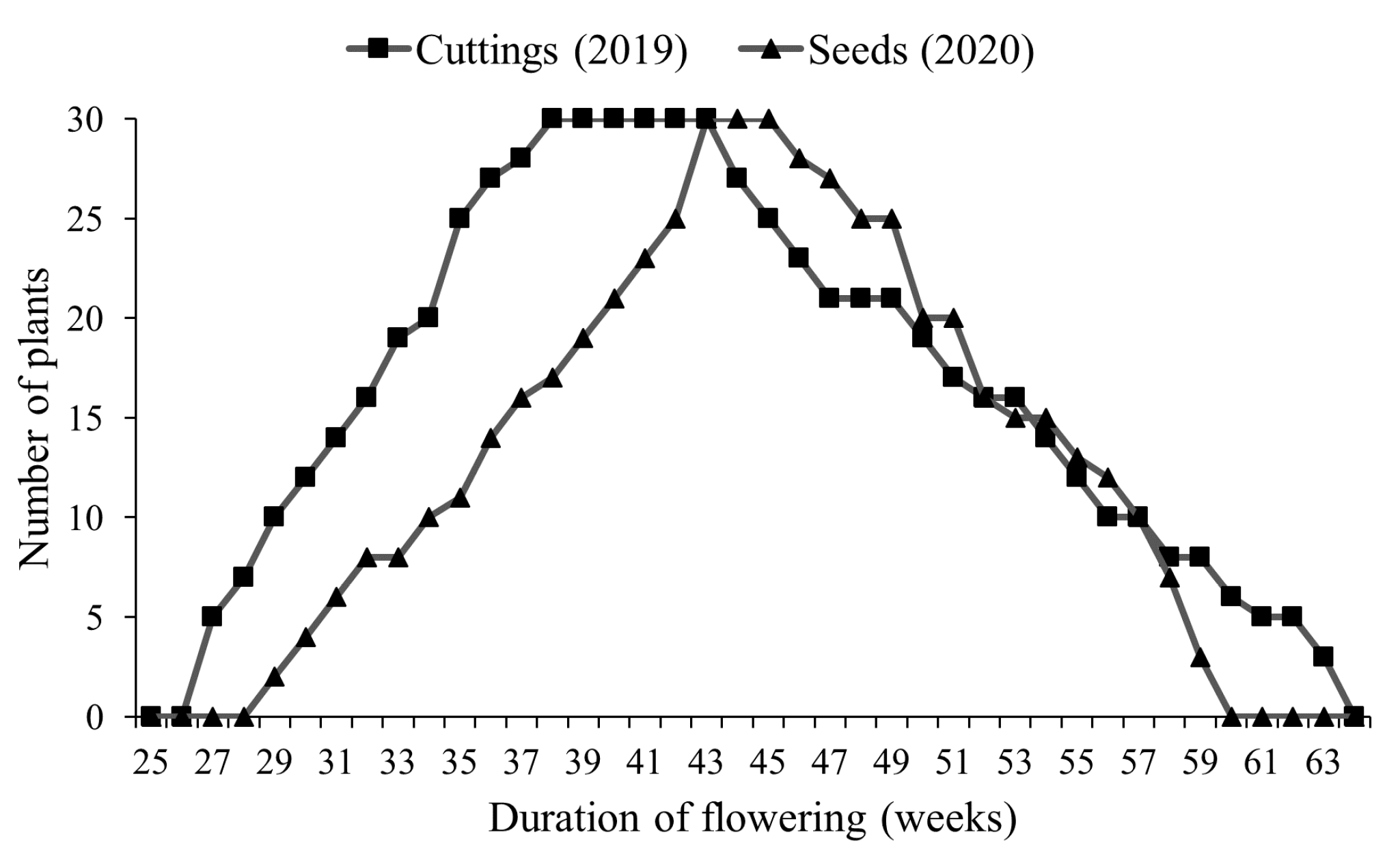 Agronomy 11 00331 g006 Agronomy 11 00331 g006