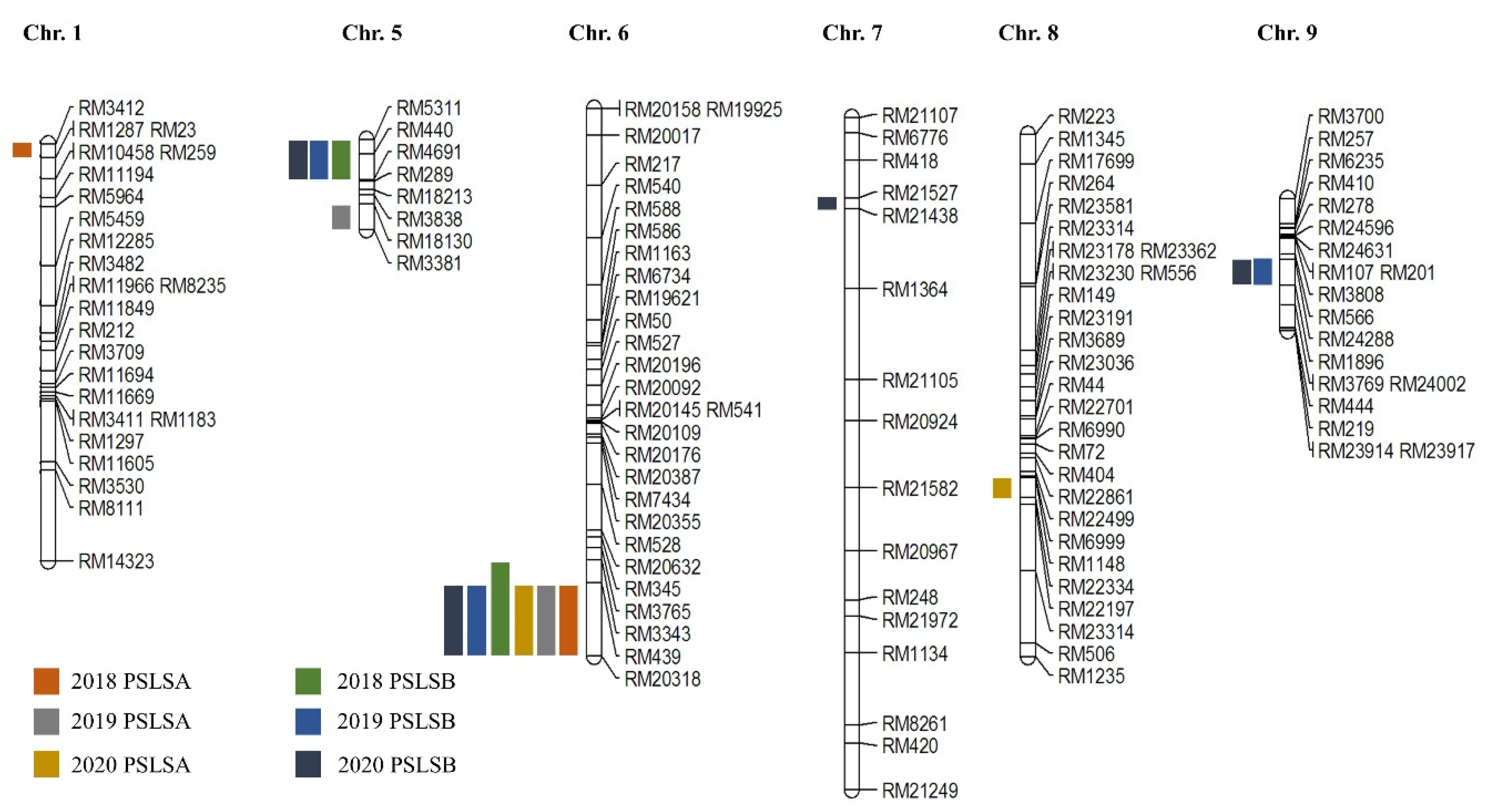 Agronomy 11 00334 g002 Agronomy 11 00334 g002