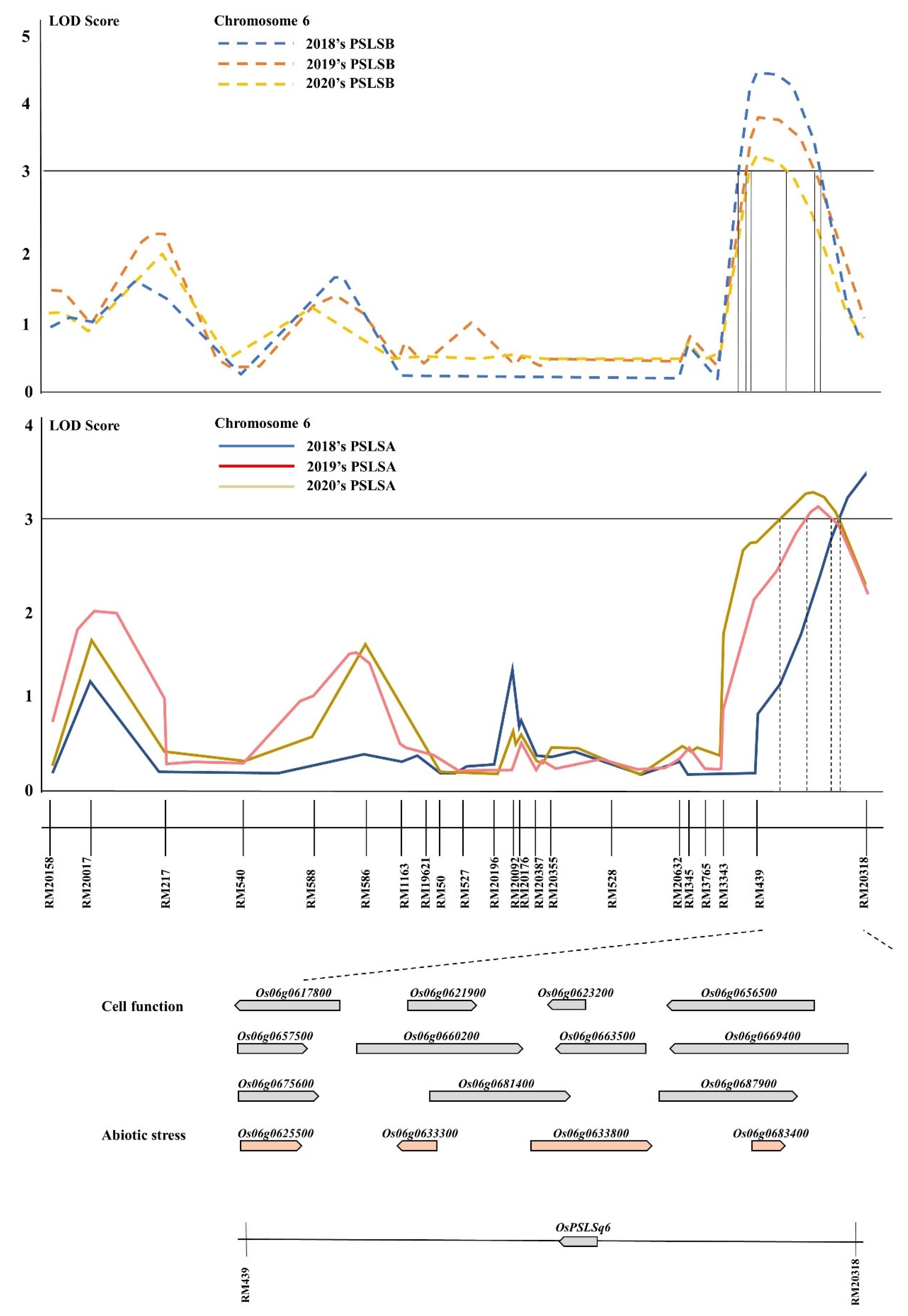 Agronomy 11 00334 g003 Agronomy 11 00334 g003