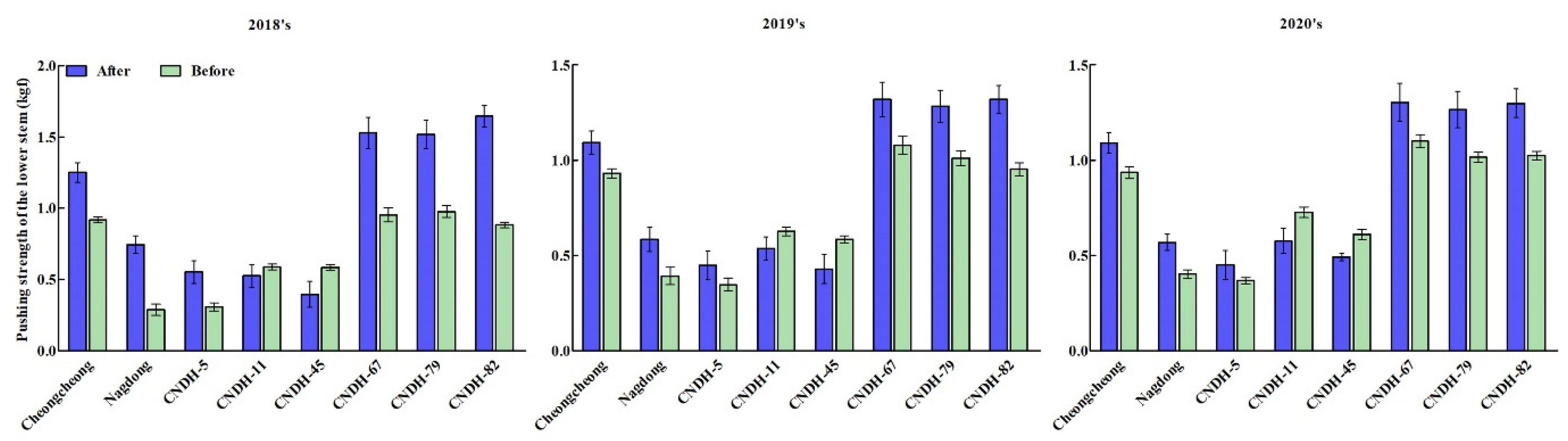 Agronomy 11 00334 g005 Agronomy 11 00334 g005