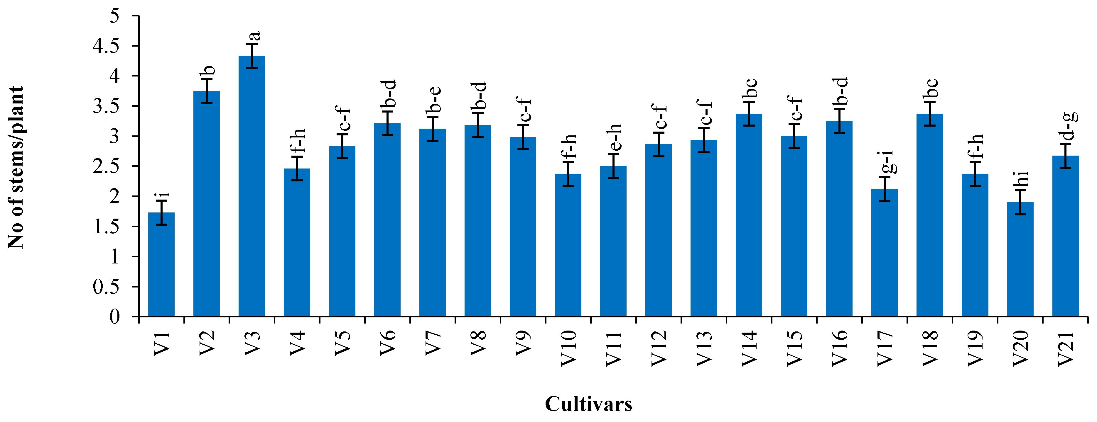 Agronomy 11 00335 g002